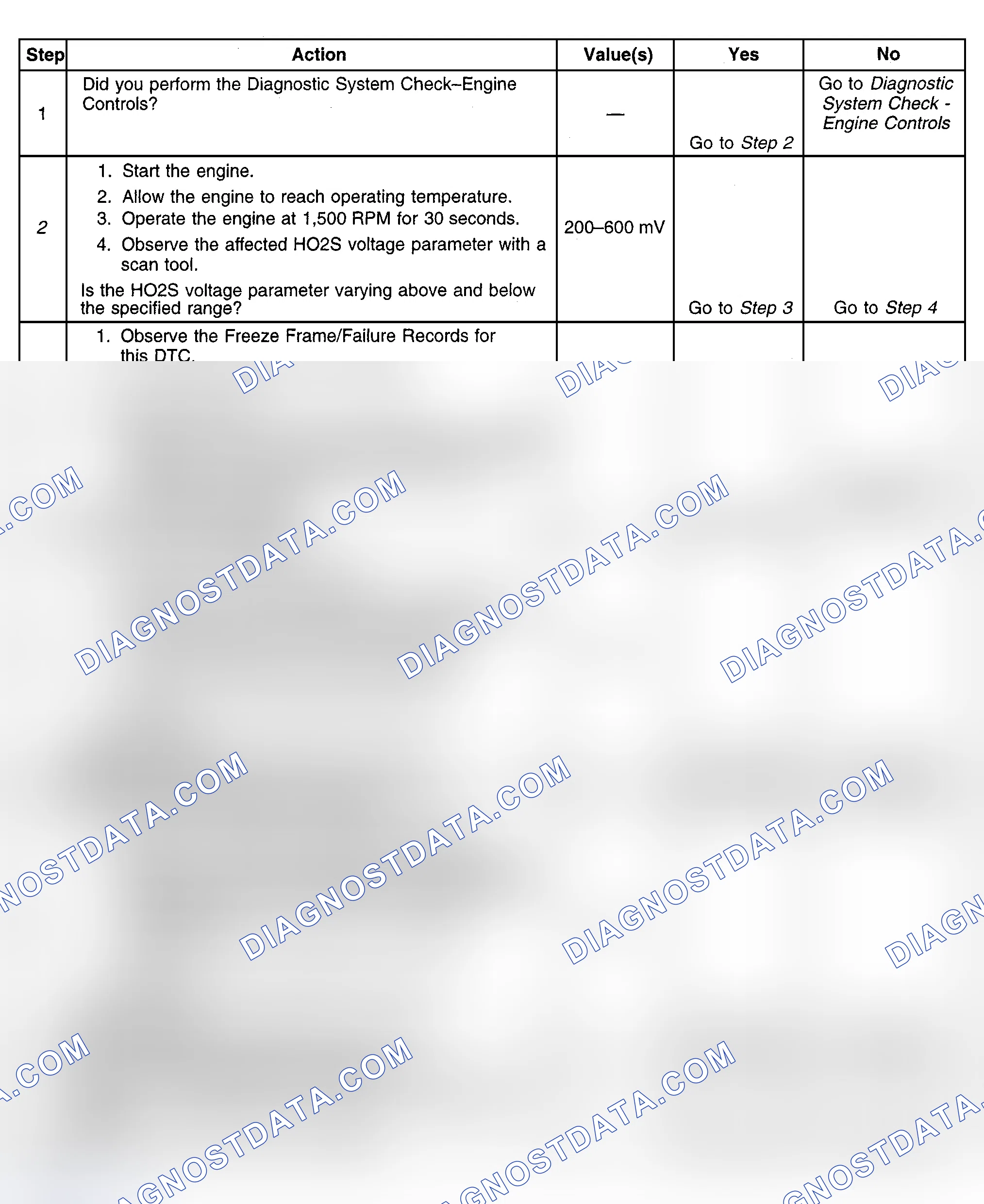 Scheme 431: Diagnostic Procedures