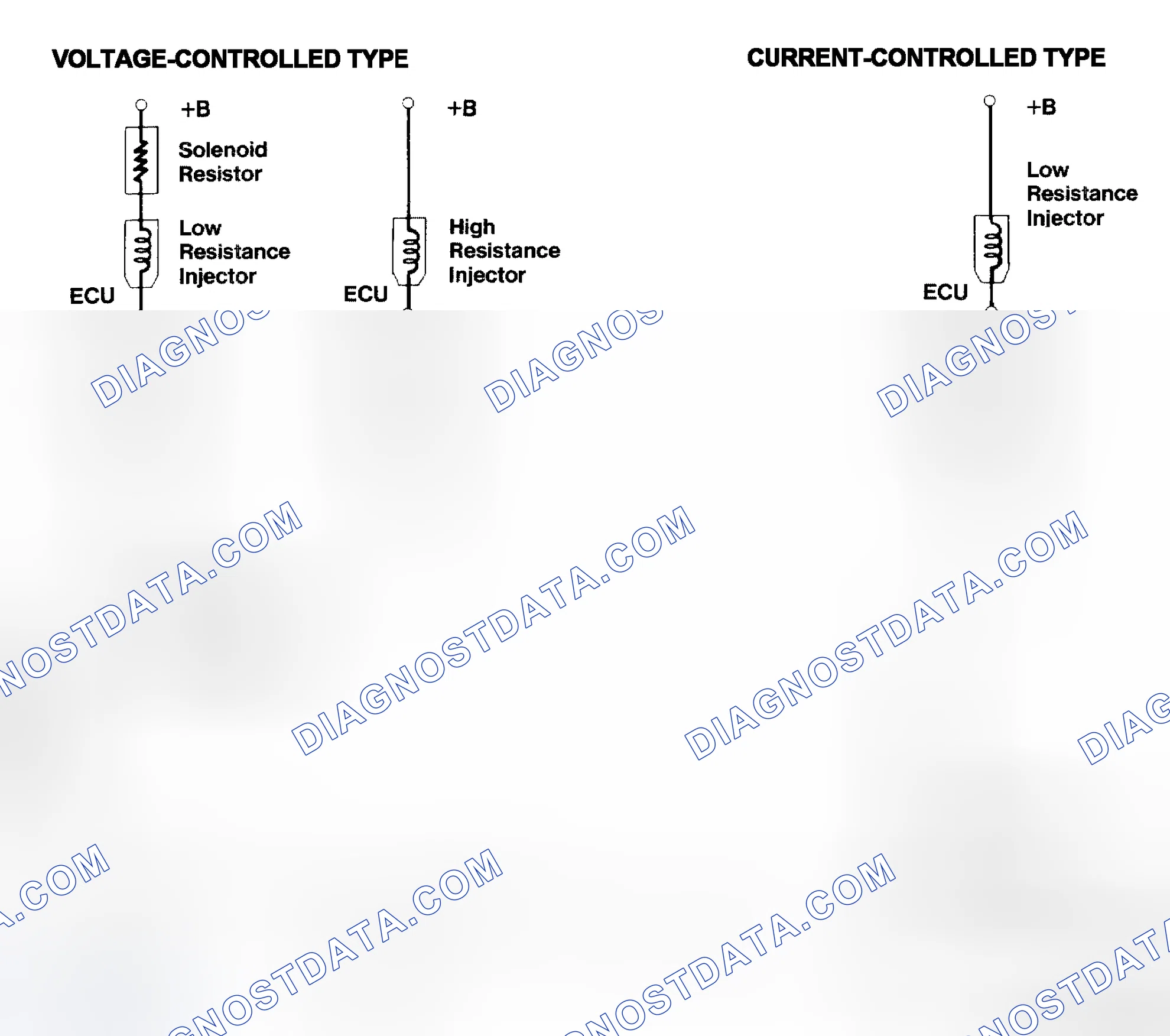 Scheme 4: Injector Driver Types - Current and Voltage