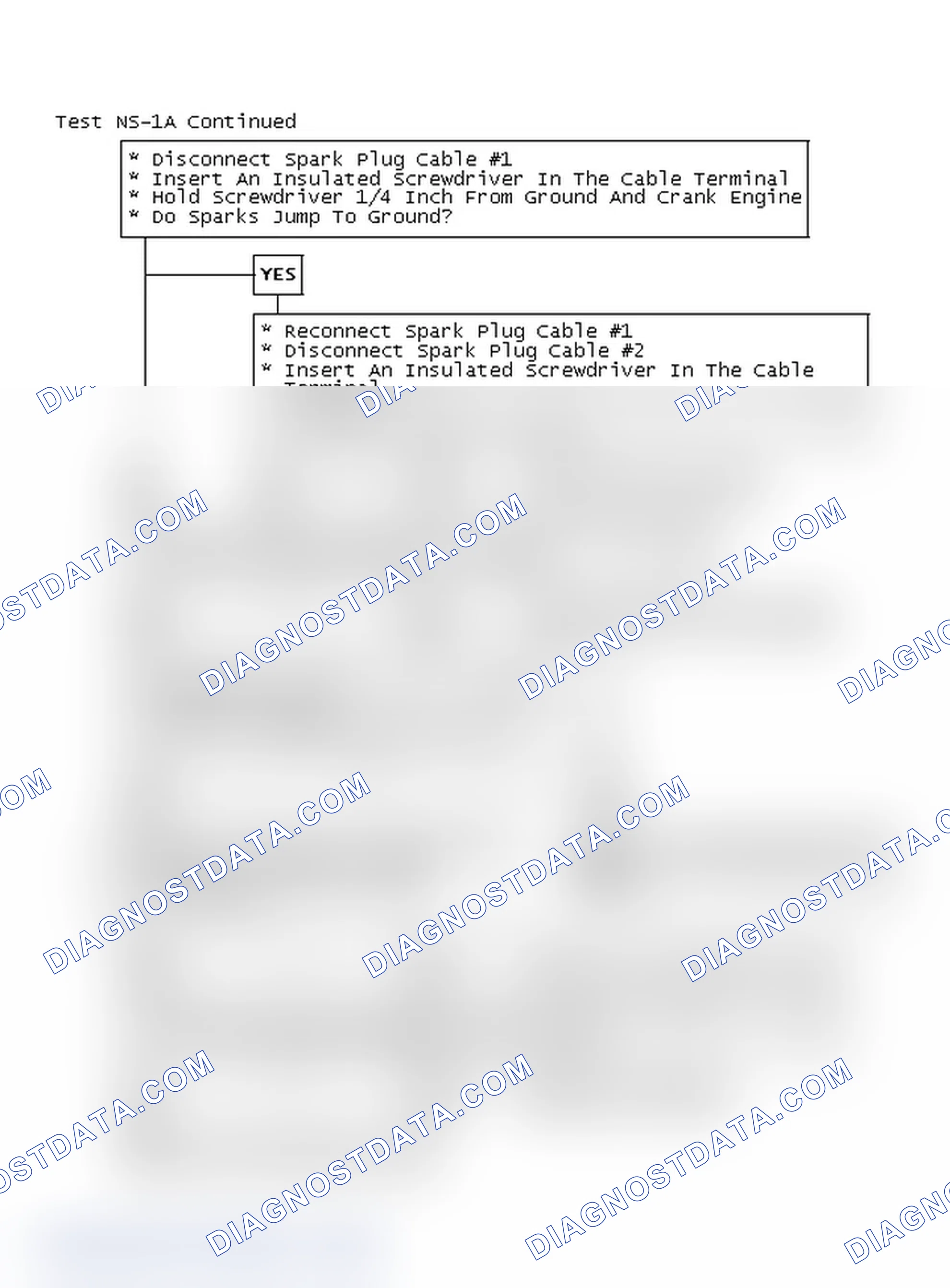 Scheme 104: Test NS-1A Continued