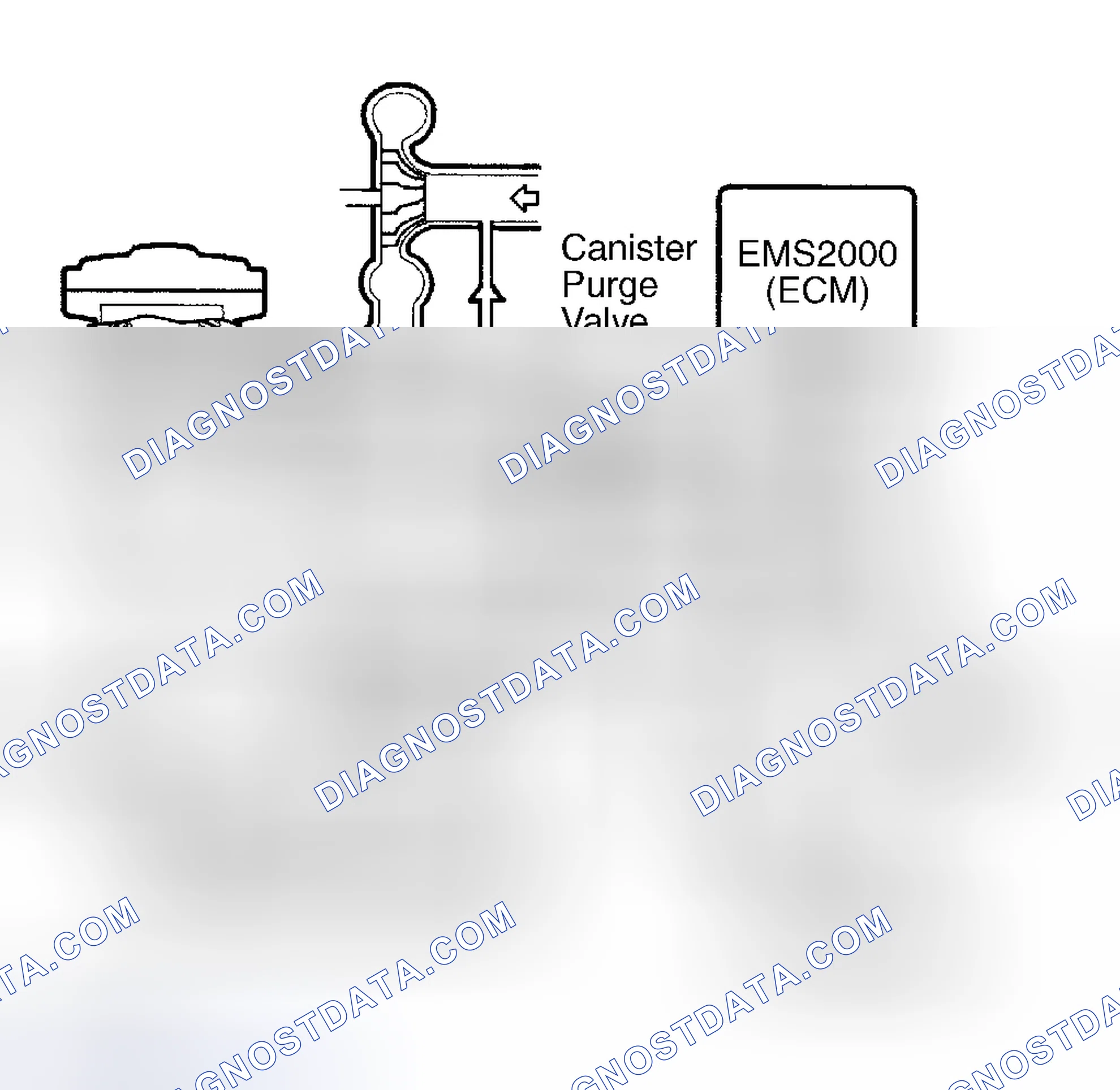 Scheme 2: Canister Purge (CP) Valve