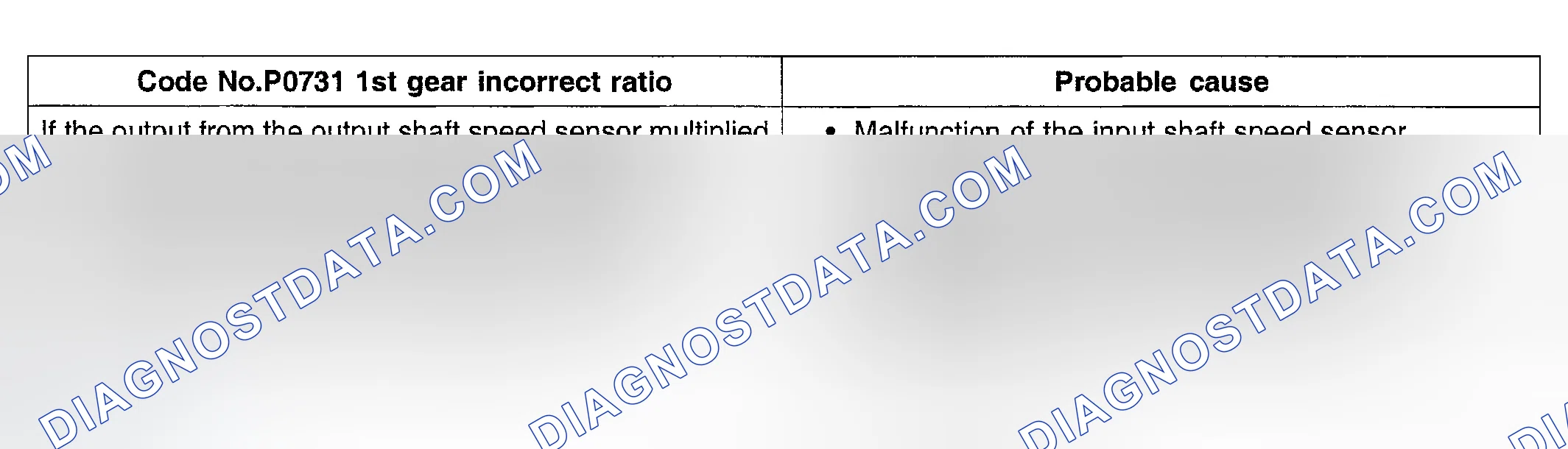 Scheme 63: DTC P0731: 1st Gear Incorrect Ratio