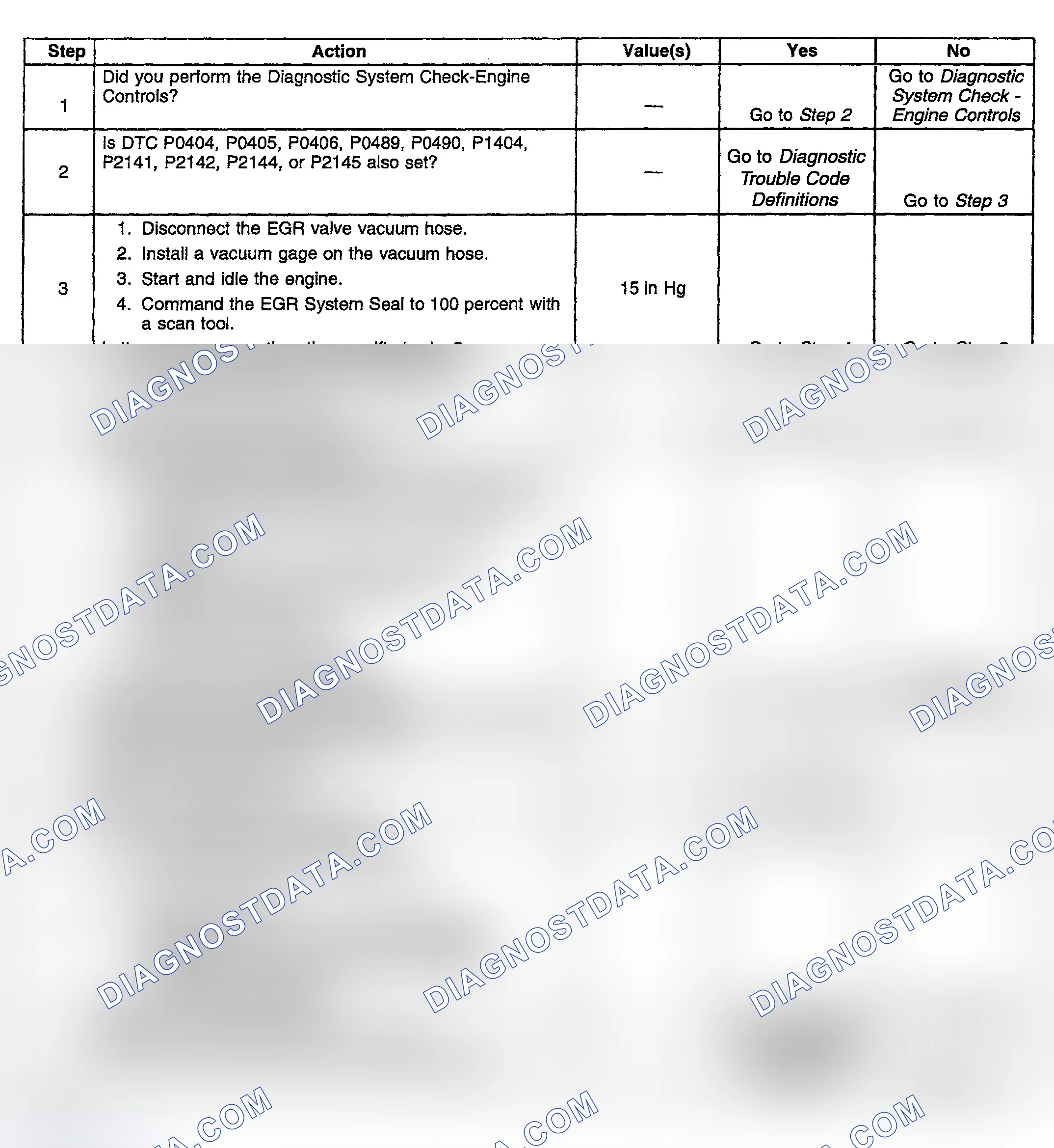 Scheme 880: Diagnostic Procedure