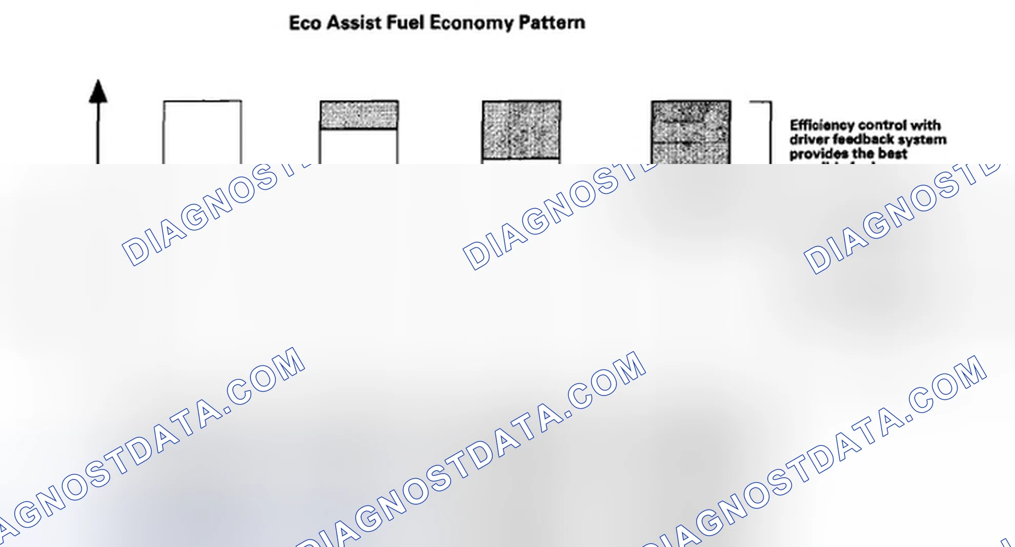 Scheme 671: Ecological Drive Assist System (Eco assist)