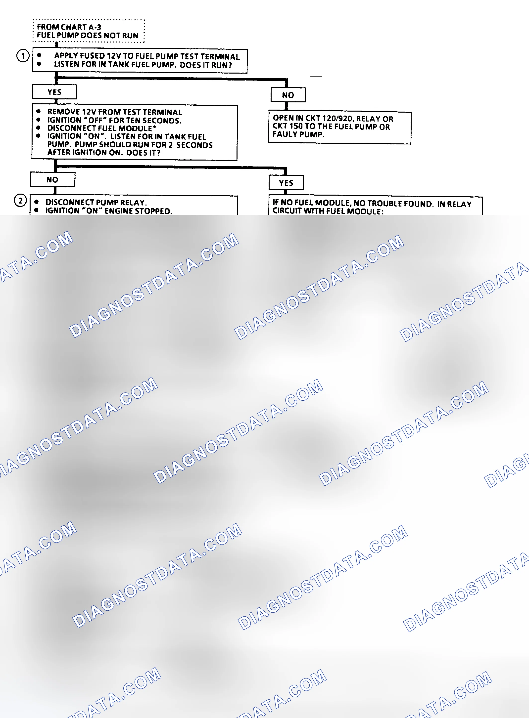 Scheme 13: Flow Chart A-5, Fuel Pump Ckt Diagnosis (C, K, R, V, G, P & GP Series) One Fuel Tank