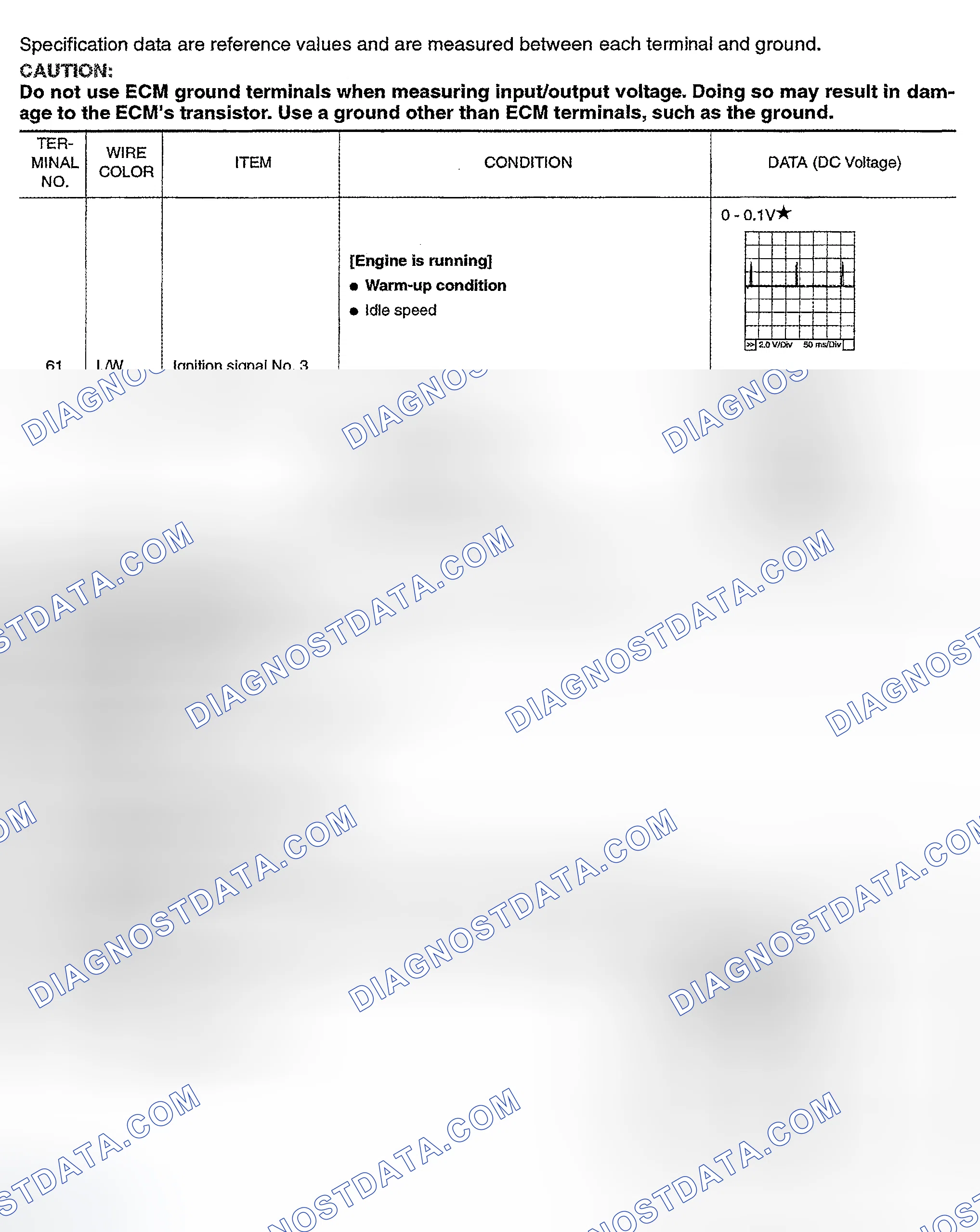 Scheme 315