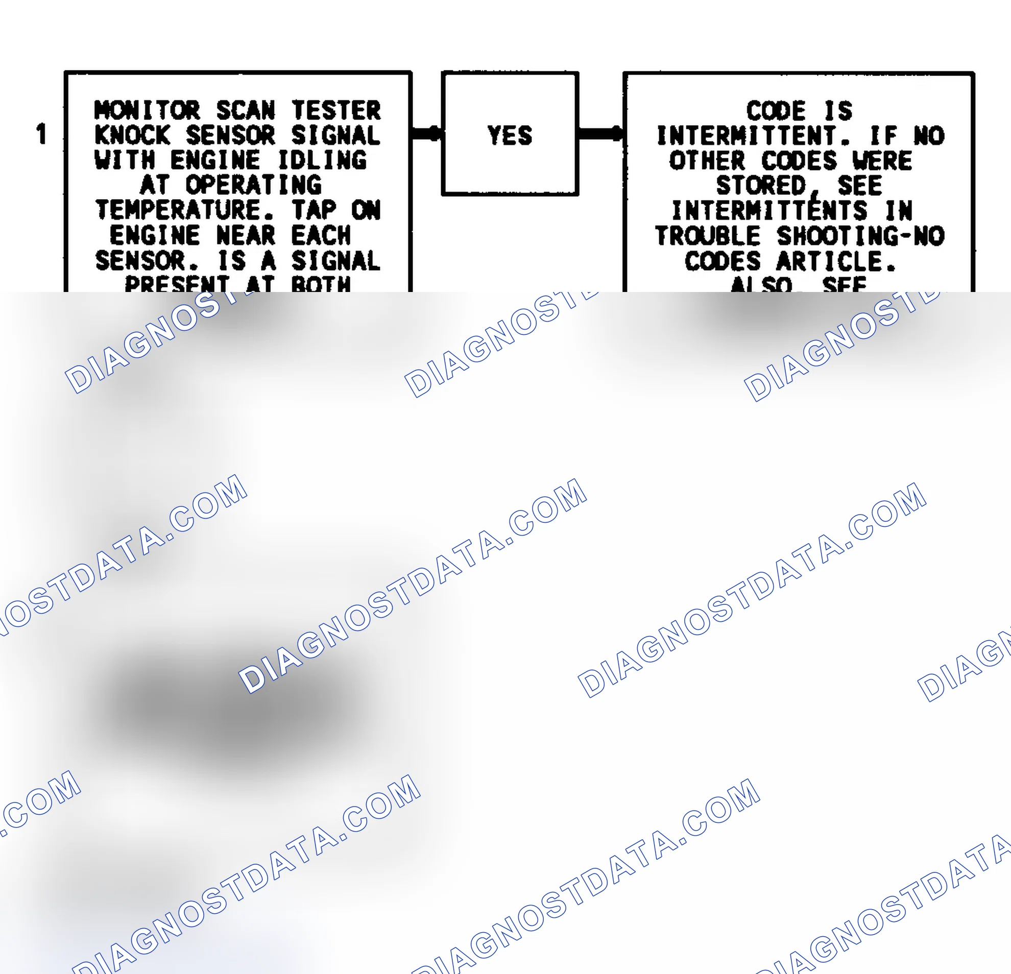 Scheme 296: CODE 43, Flowchart, ESC (4.3L S & T Series W/ M/T & L & M Series W/ 4.3L CPI)