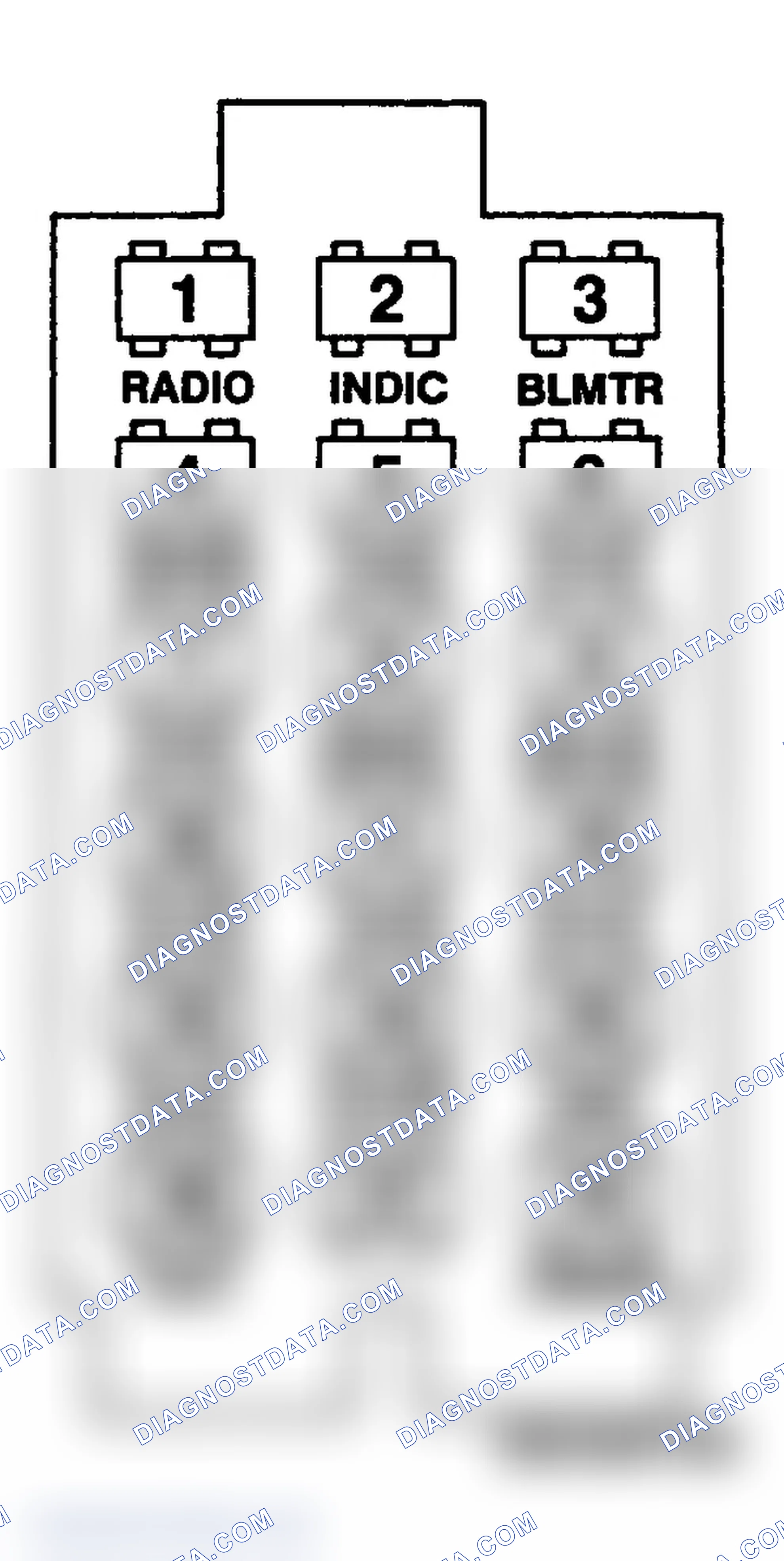 Scheme 15: FUSE PANEL IDENTIFICATION (1994-96)