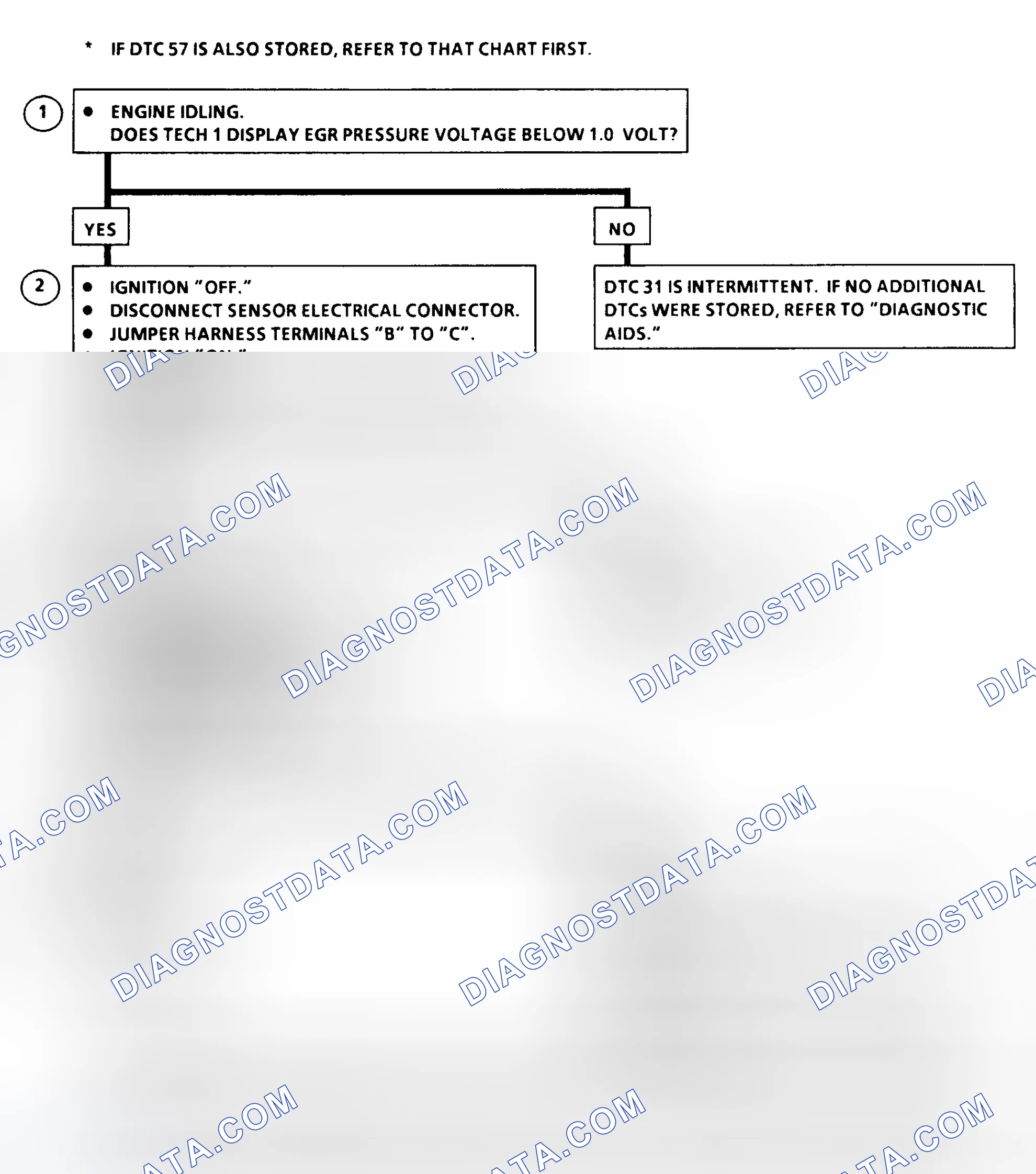 Scheme 191: DTC 31 Flow Chart ("C" & "K" Series) EGR Control Pressure/Baro Sensor Circuit Low (High Vacuum)