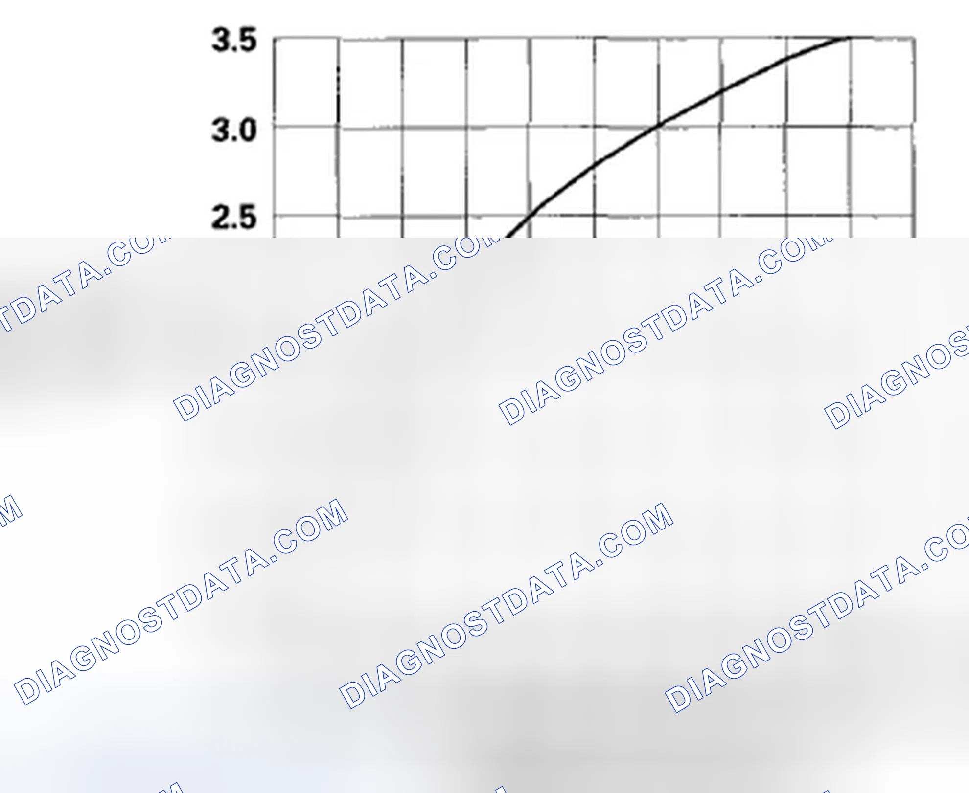 Scheme 400: Humidity/In-Car Temperature Sensor Quality