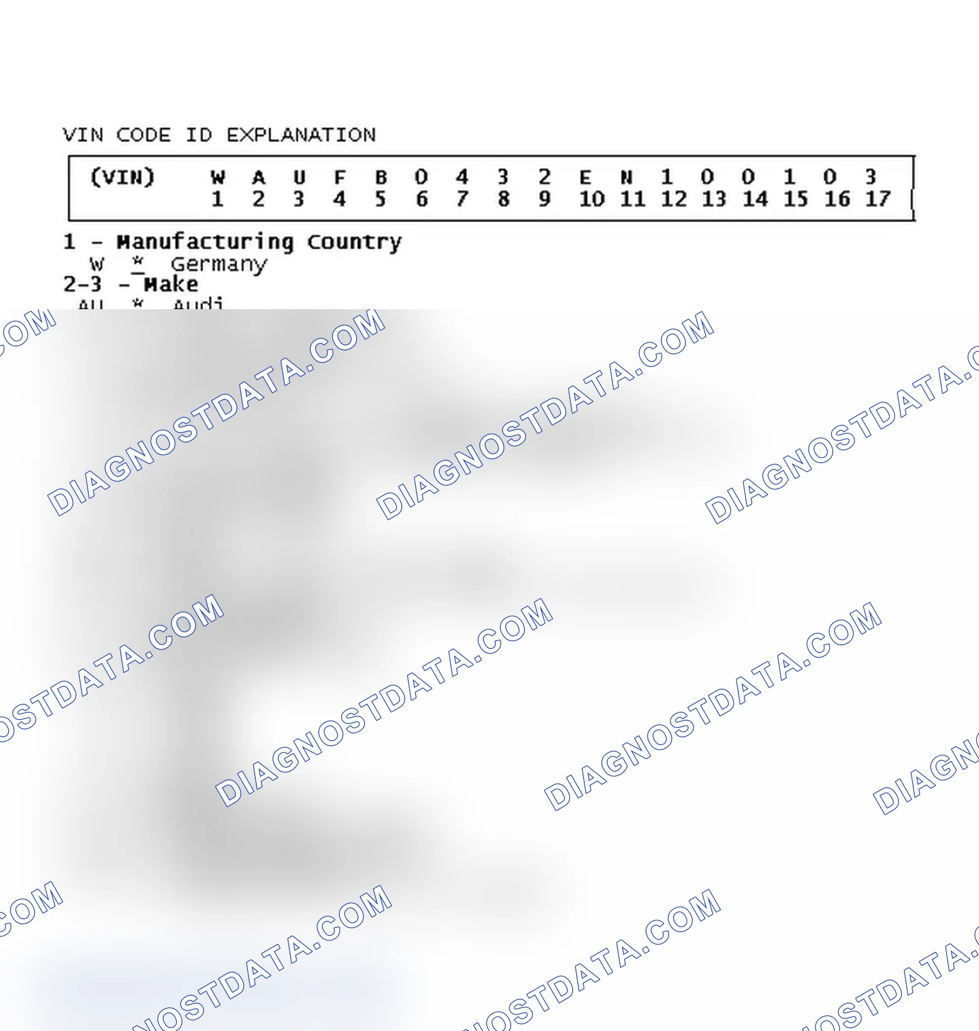 Scheme 2: VIN Code ID Explanation