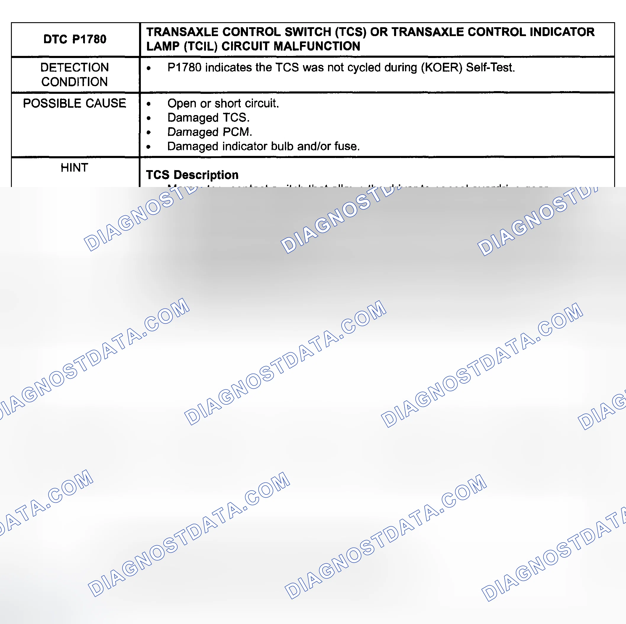 Scheme 21: TRANSAXLE CONTROL SWITCH (TCS) OR TRANSAXLE CONTROL INDICATOR LAMP (TCIL) CIRCUIT MALFUNCTION