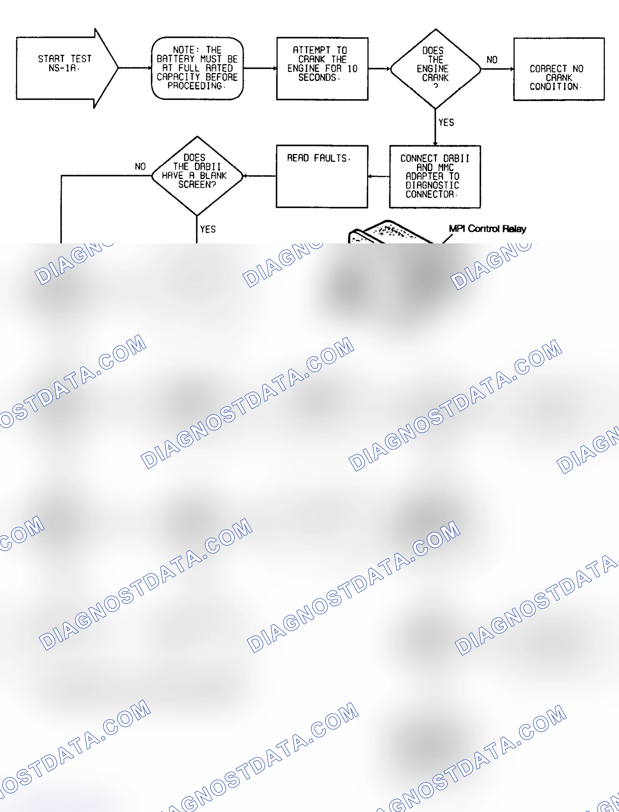Scheme 29: No Start Test NS-1A: Diagnostic Flow Chart (1 of 3)