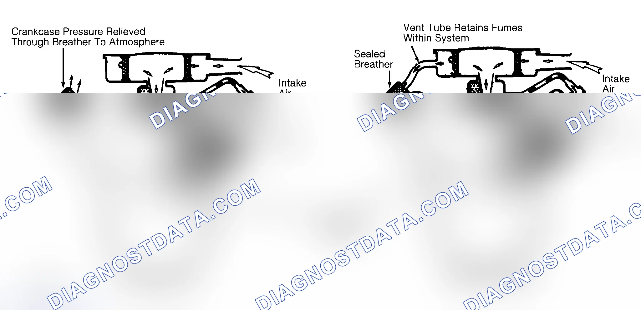 Scheme 2: Typical Open & Closed Type PCV System