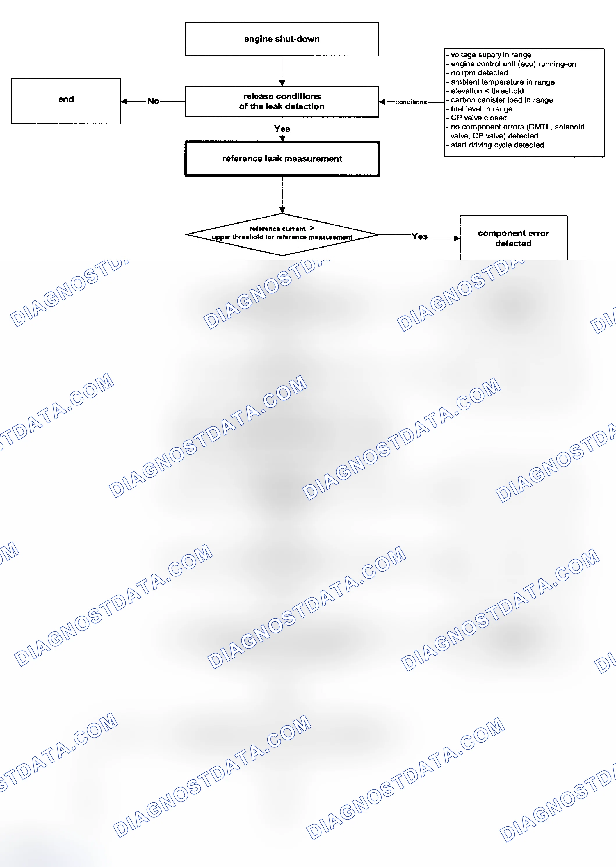 Scheme 253