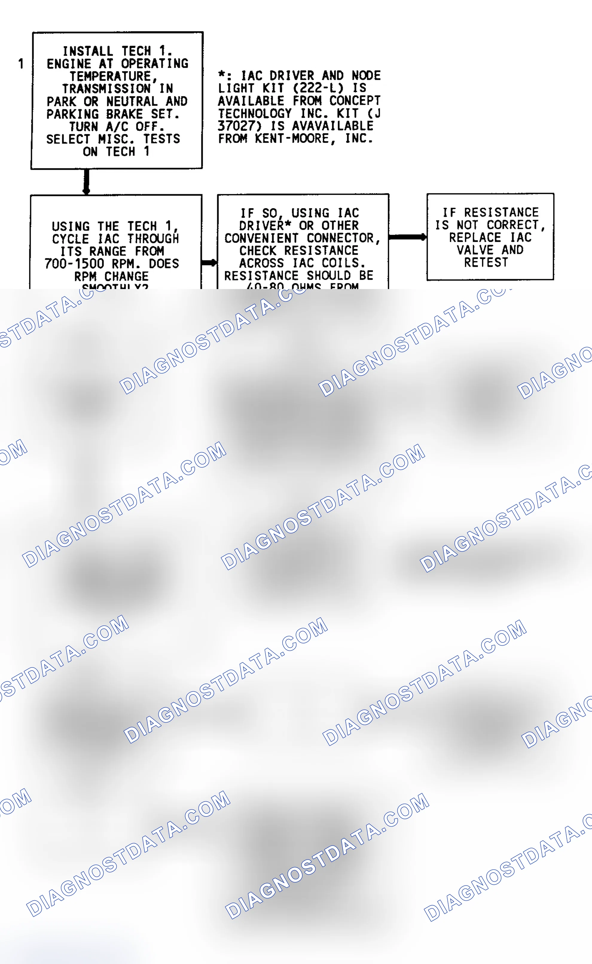 Scheme 123: Code 35 Flow Chart (7.4L) Idle Speed Error