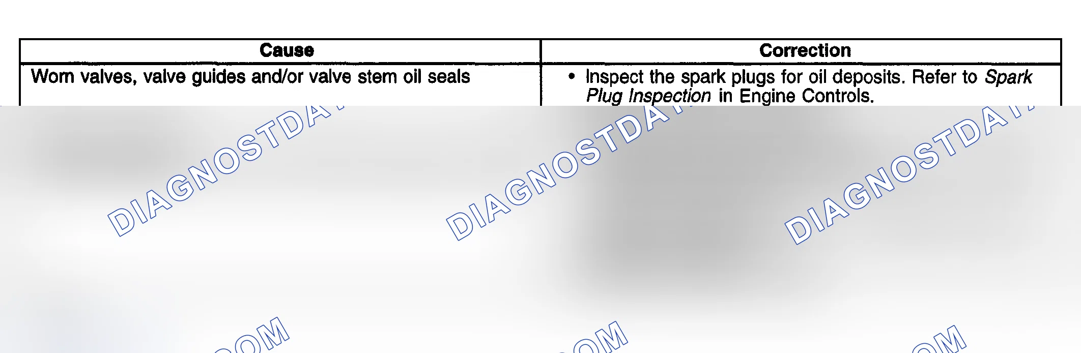 Scheme 9: Base Engine Misfire With Excessive Oil Consumption