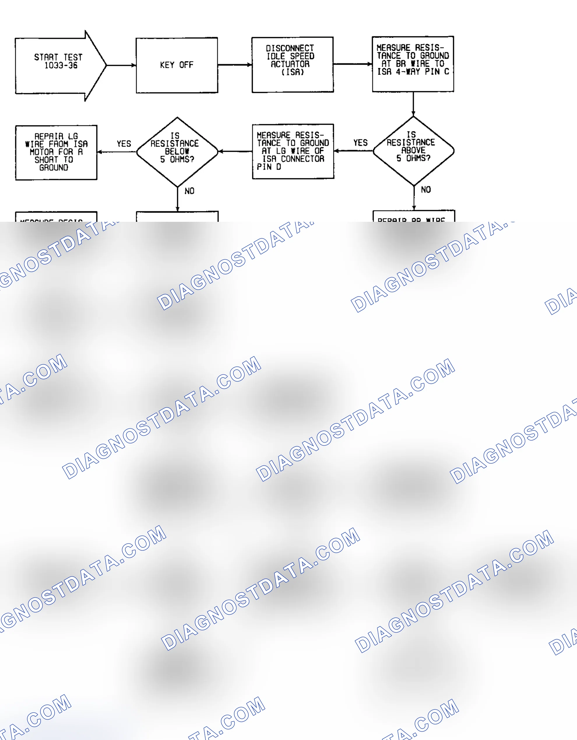 Scheme 49: Fault 1033-36: Flow Chart ISA Circuits (1 of 2)