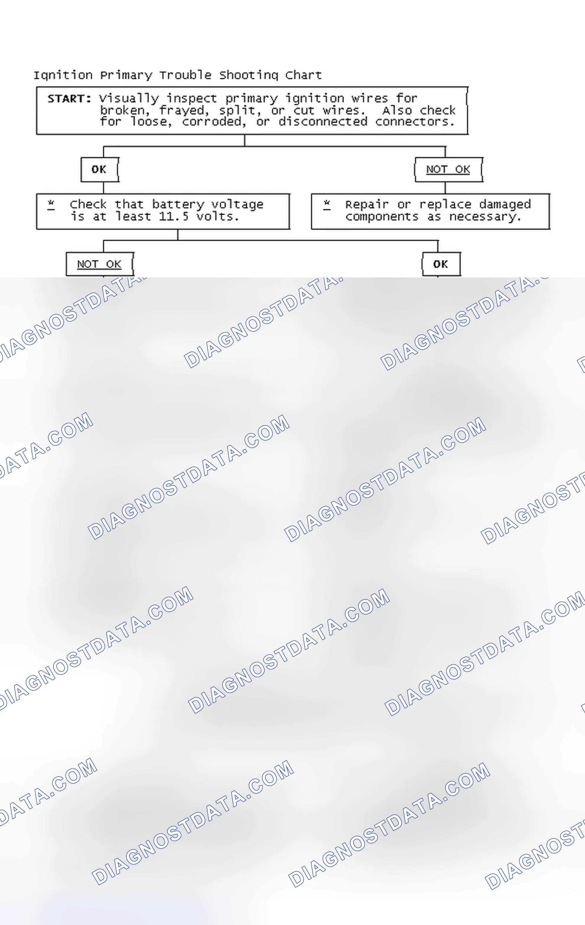 Scheme 4: Ignition Primary Trouble Shooting Chart