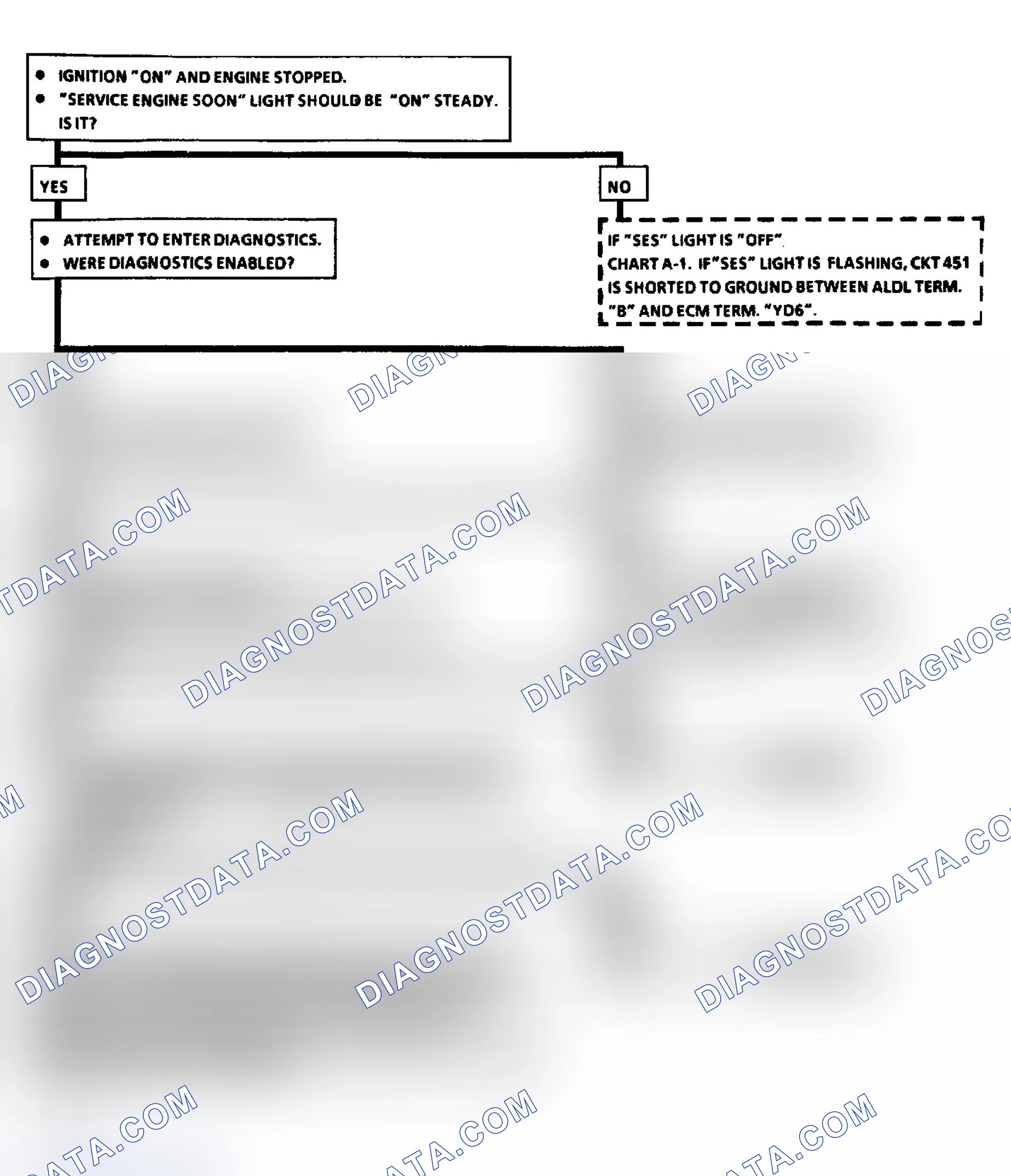 Scheme 7: Diagnostic Circuit Check Flow Chart