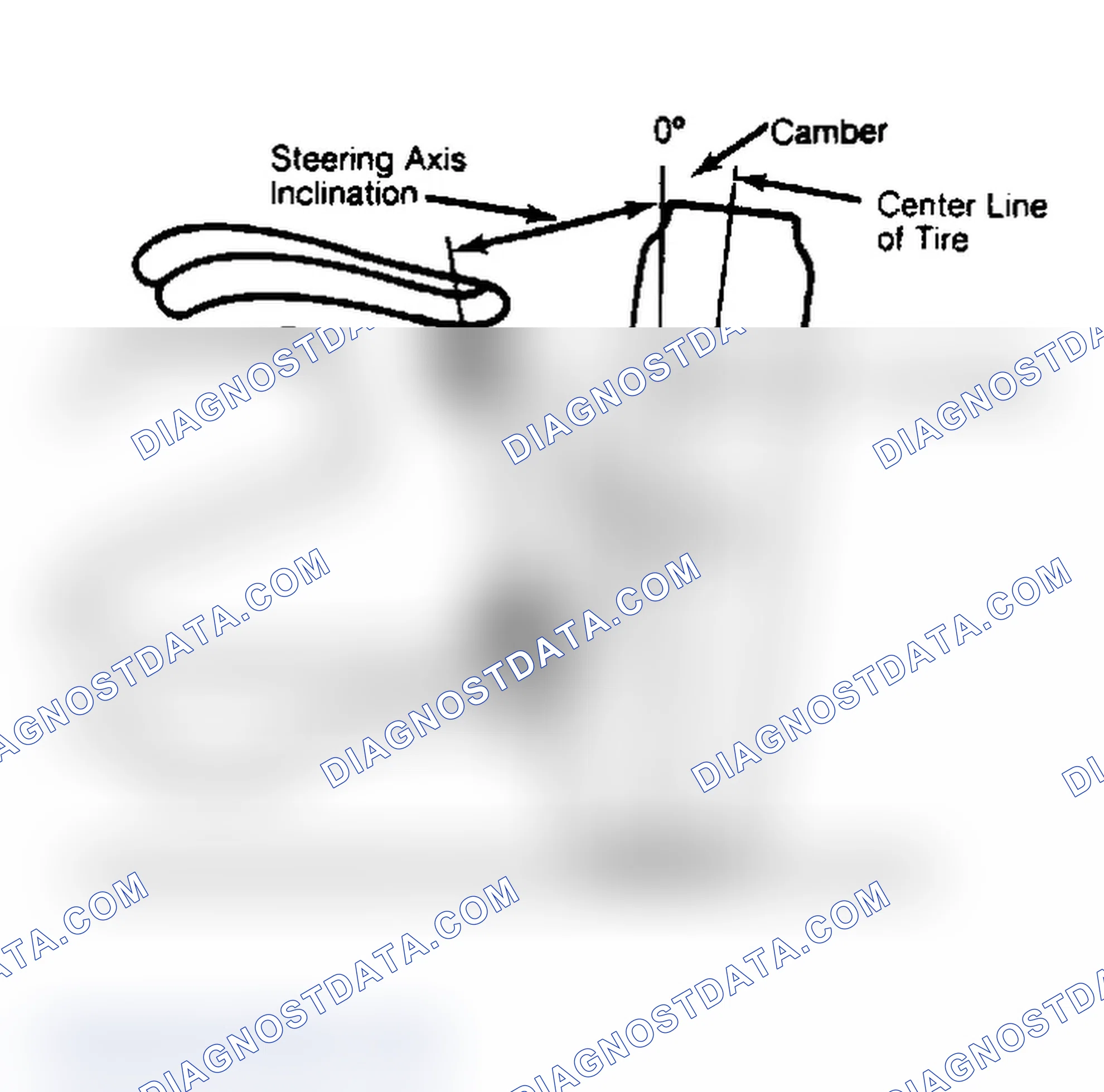 Scheme 6: Checking Steering Axis Inclination