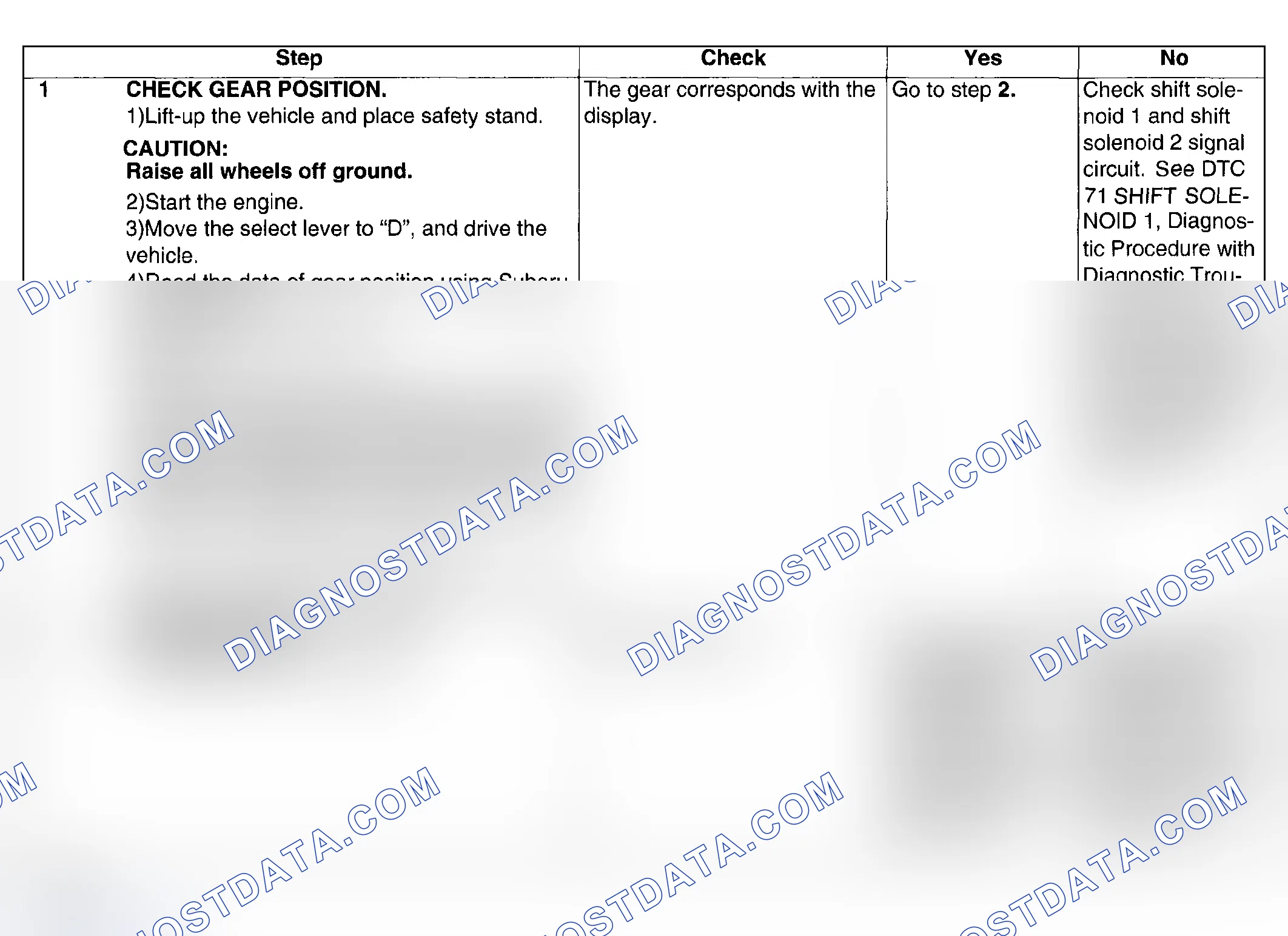 Scheme 678: CHECK GEAR POSITION