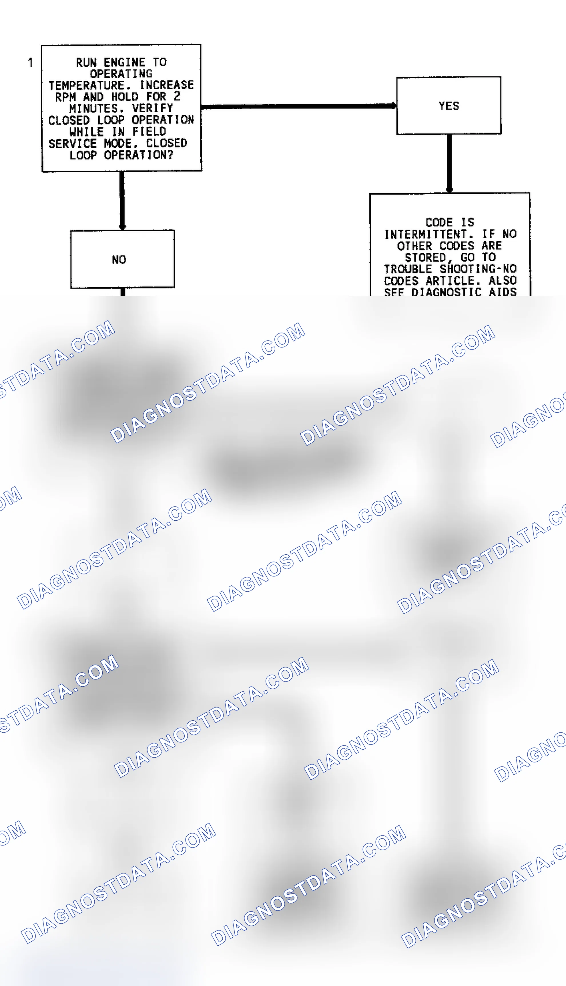 Scheme 239: Code 13 Flow Chart (7.4L) Open Oxygen Sensor Circuit
