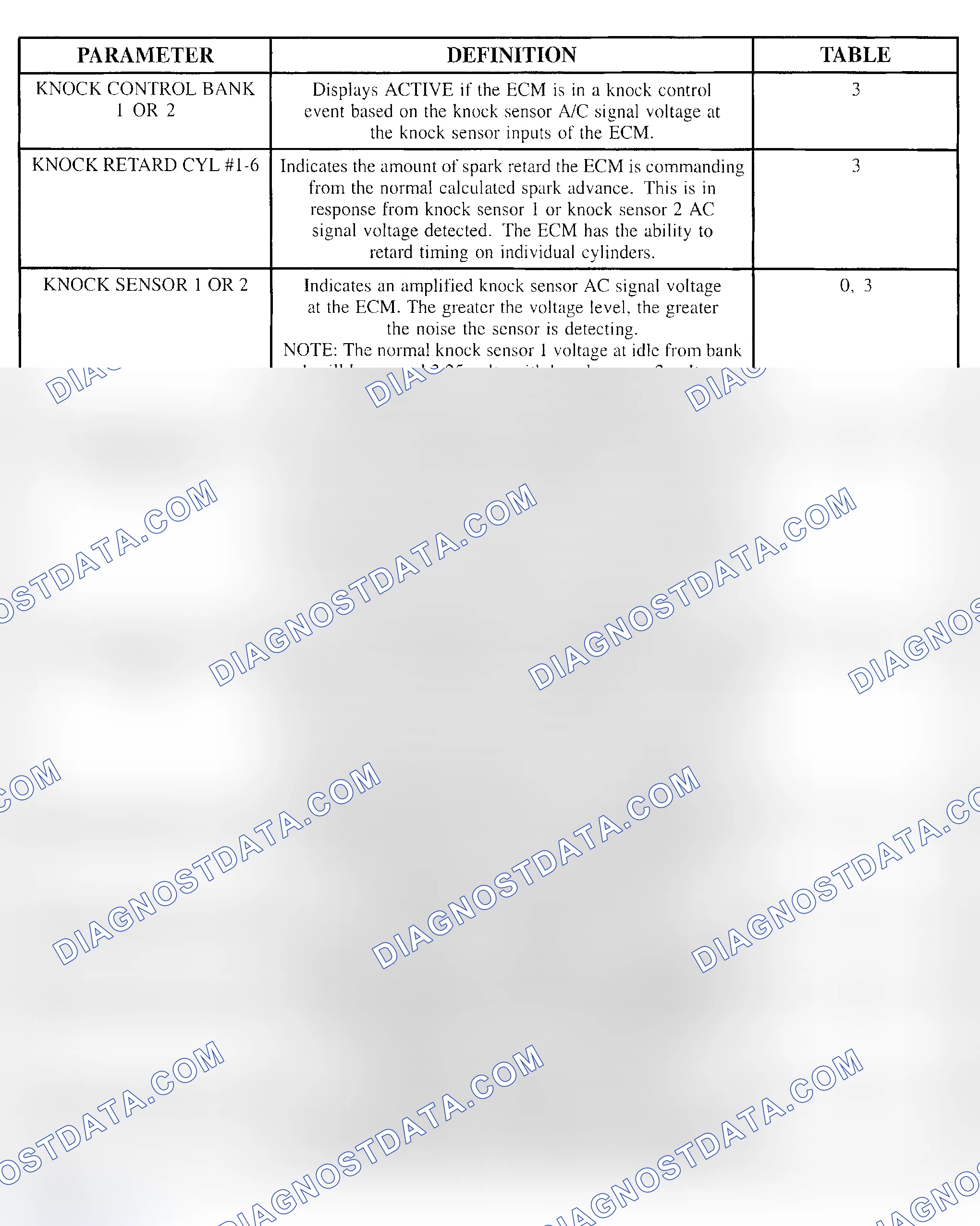 Scheme 113