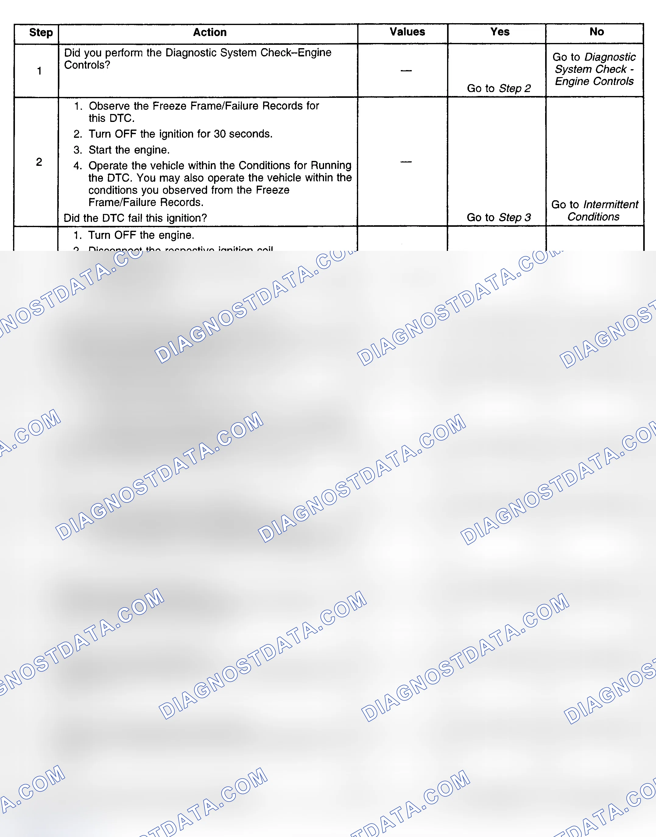 Scheme 199: Diagnostic Procedure