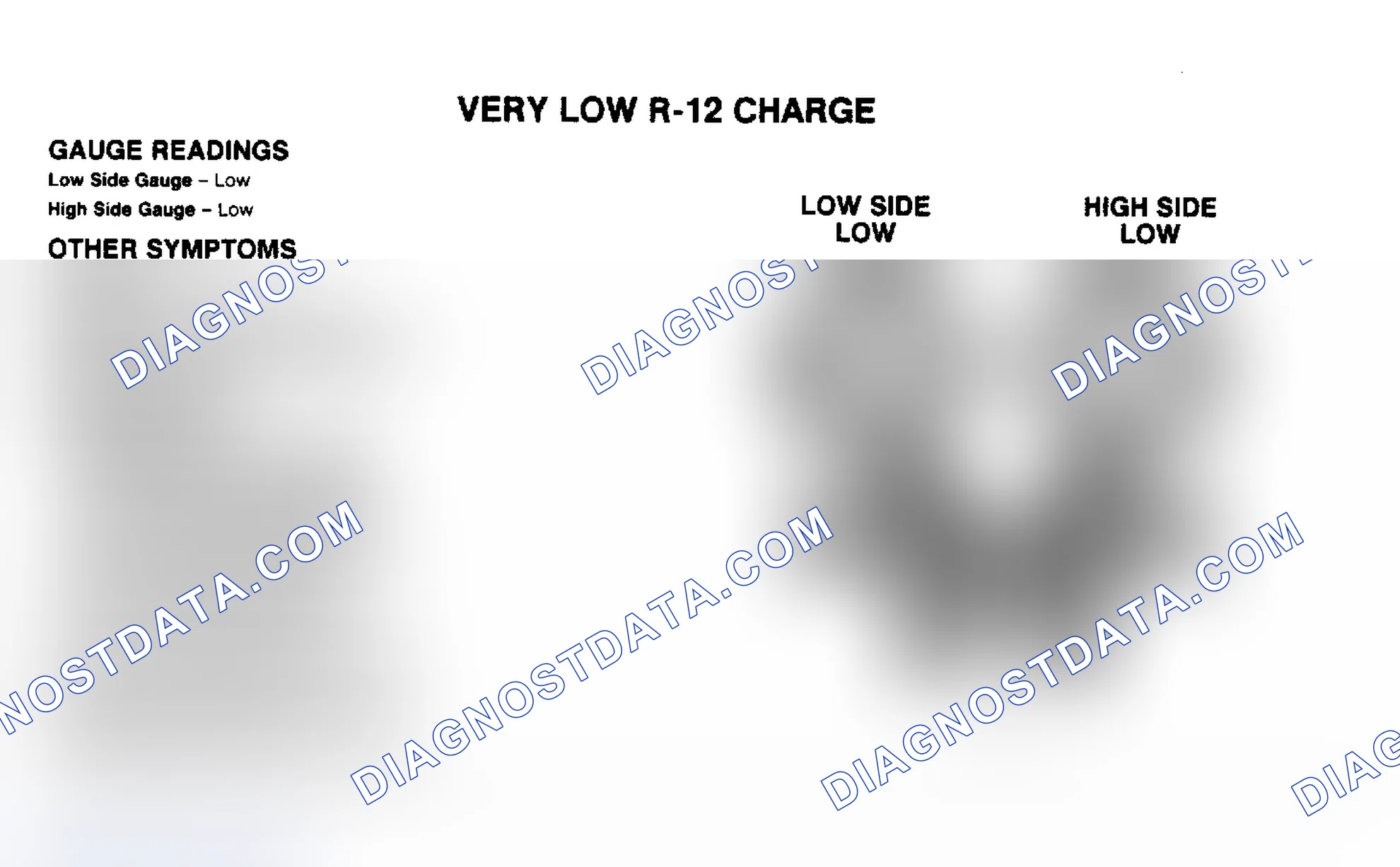 Scheme 7: Very Low R-12 Charge Pressure Gauge Indications