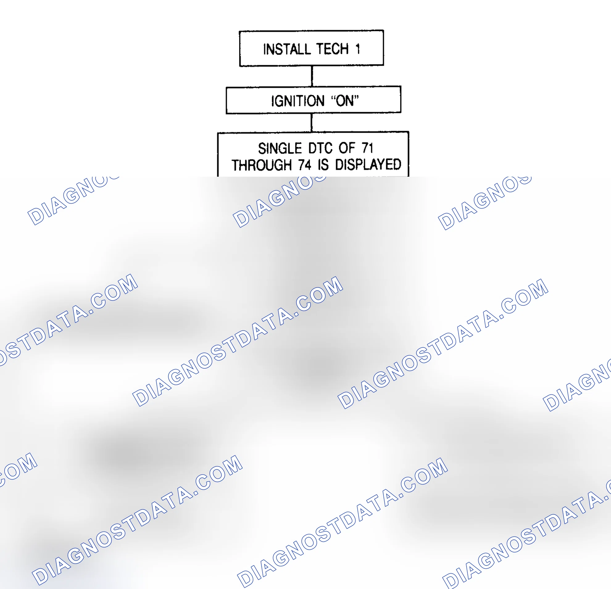 Scheme 18: DTC's 71-74 - Memory Errors