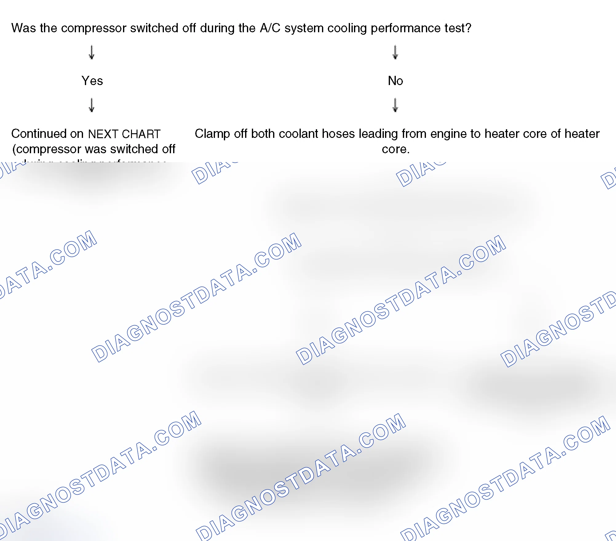 Scheme 80: Identifying malfunctions if specified values are not obtained