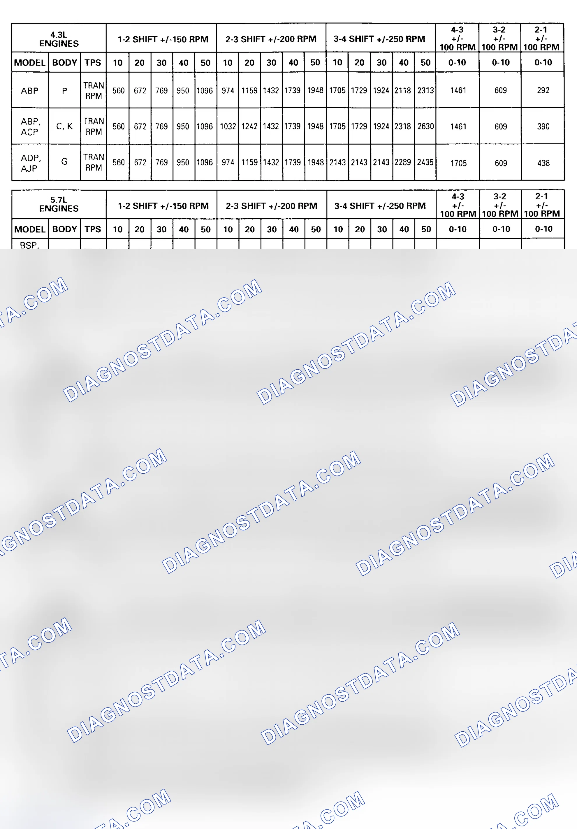 Scheme 2: Gear Selector Position "1" (1st Gear)