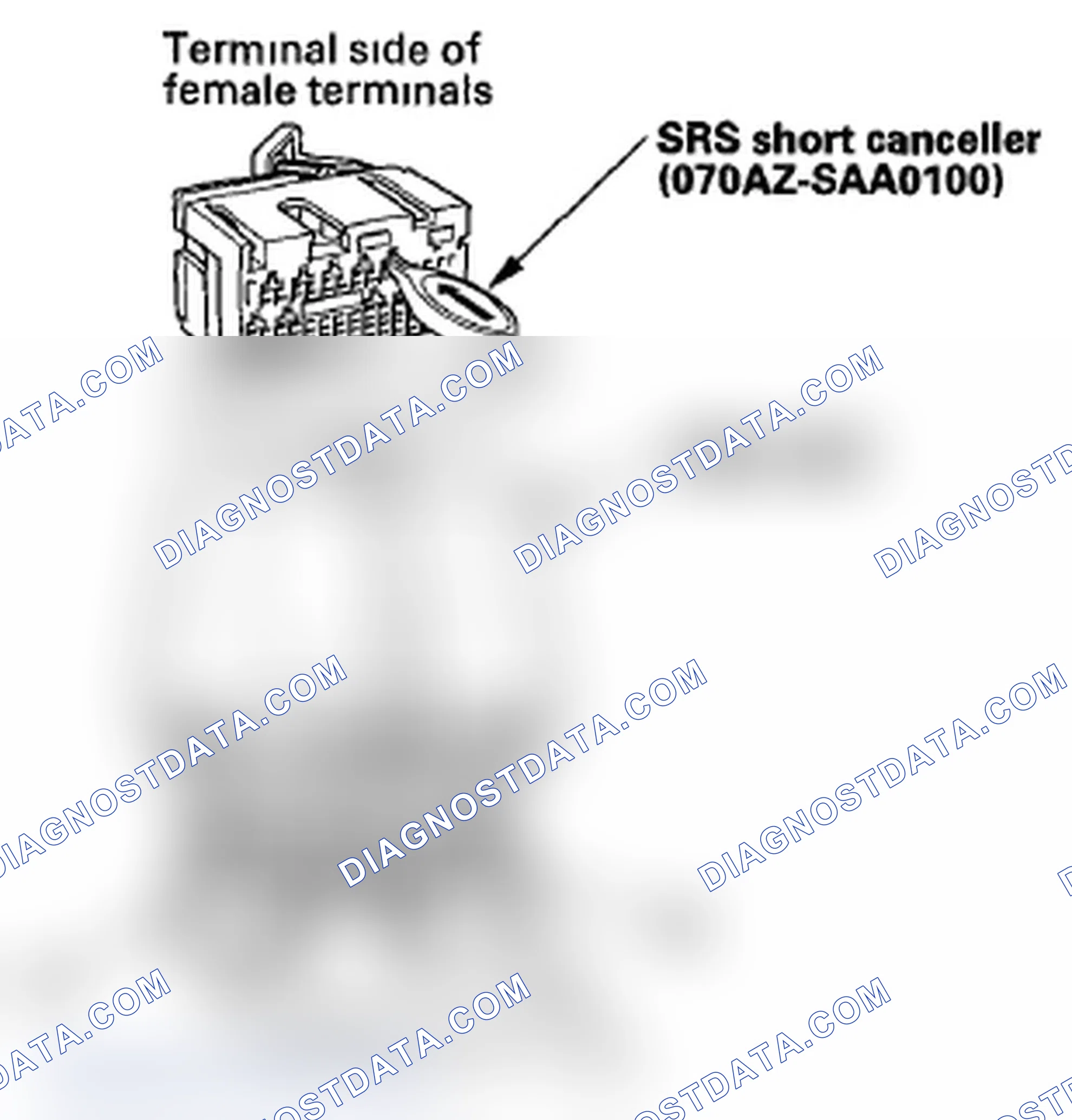 Scheme 23: Opening the SRS Unit Shorting Connectors for Diagnosis