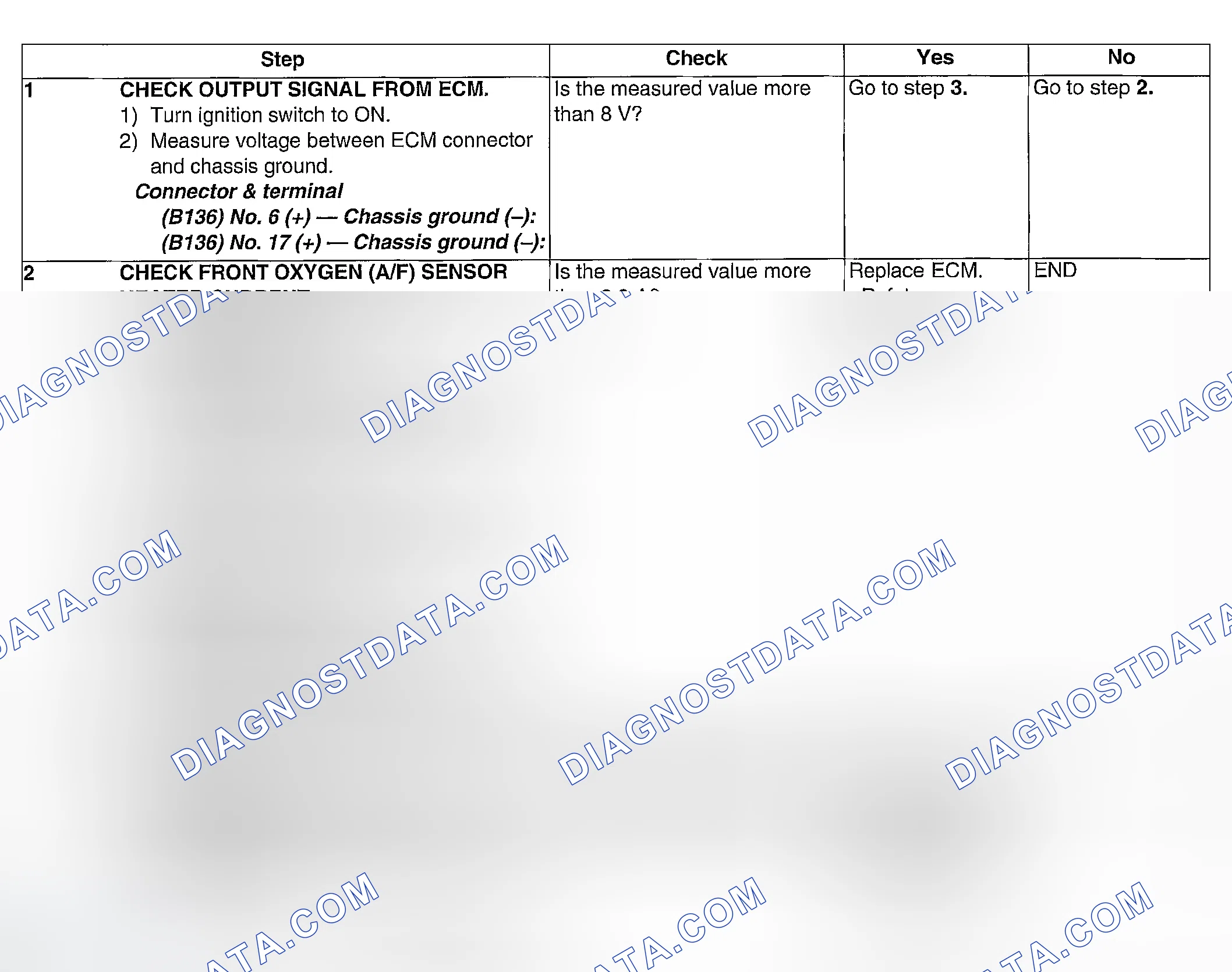 Scheme 54: DIAGNOSTIC PROCEDURE