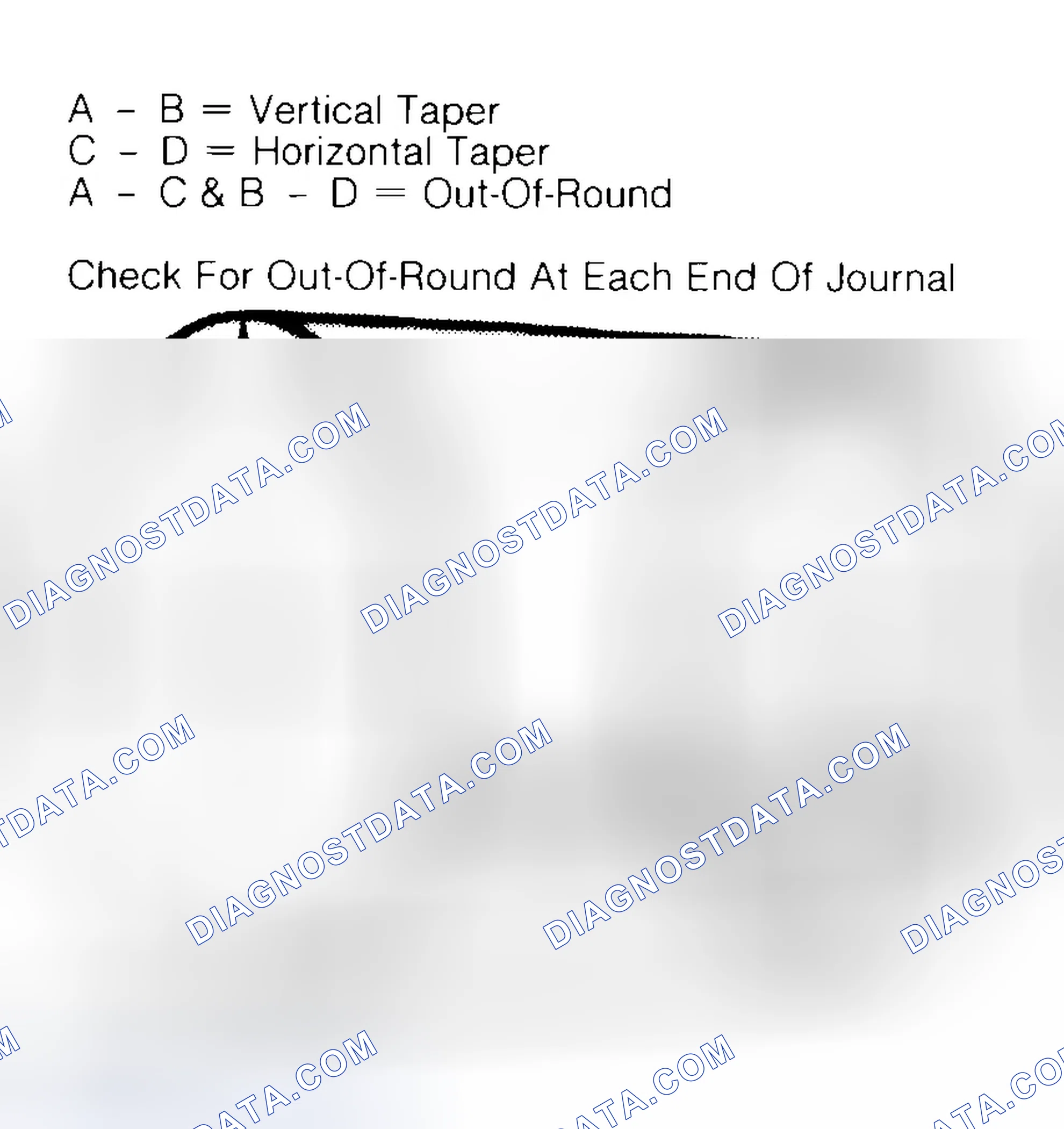 Scheme 5: Measuring Crankshaft Journals