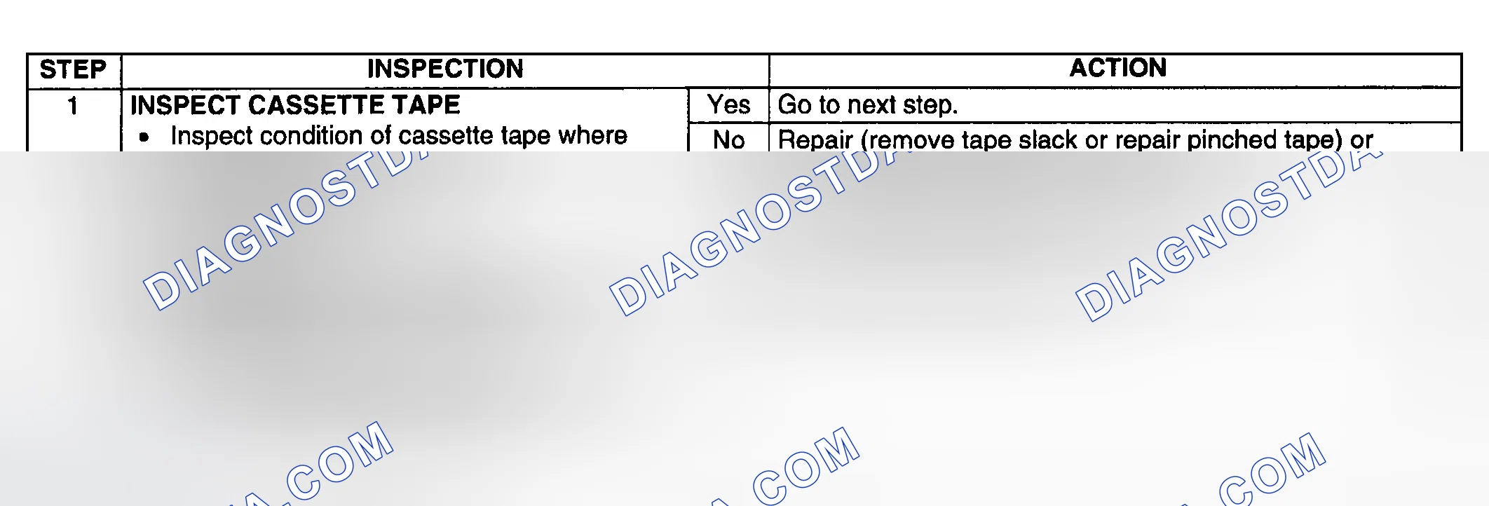 Scheme 76: Diagnostic procedure