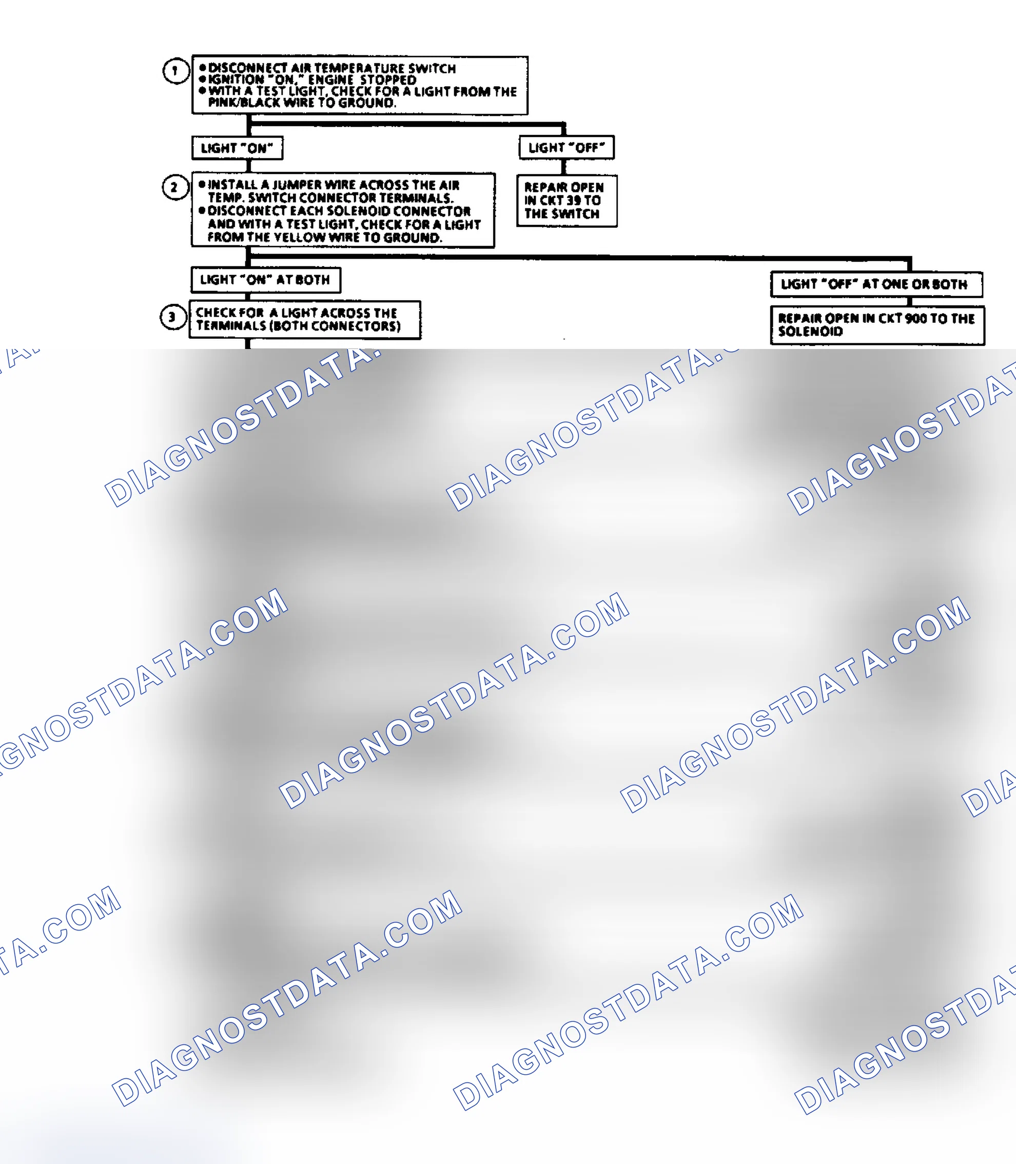 Scheme 176: 7.4L "SERVICE ENGINE SOON" LIGHT ILLUMINATED FLOW CHART