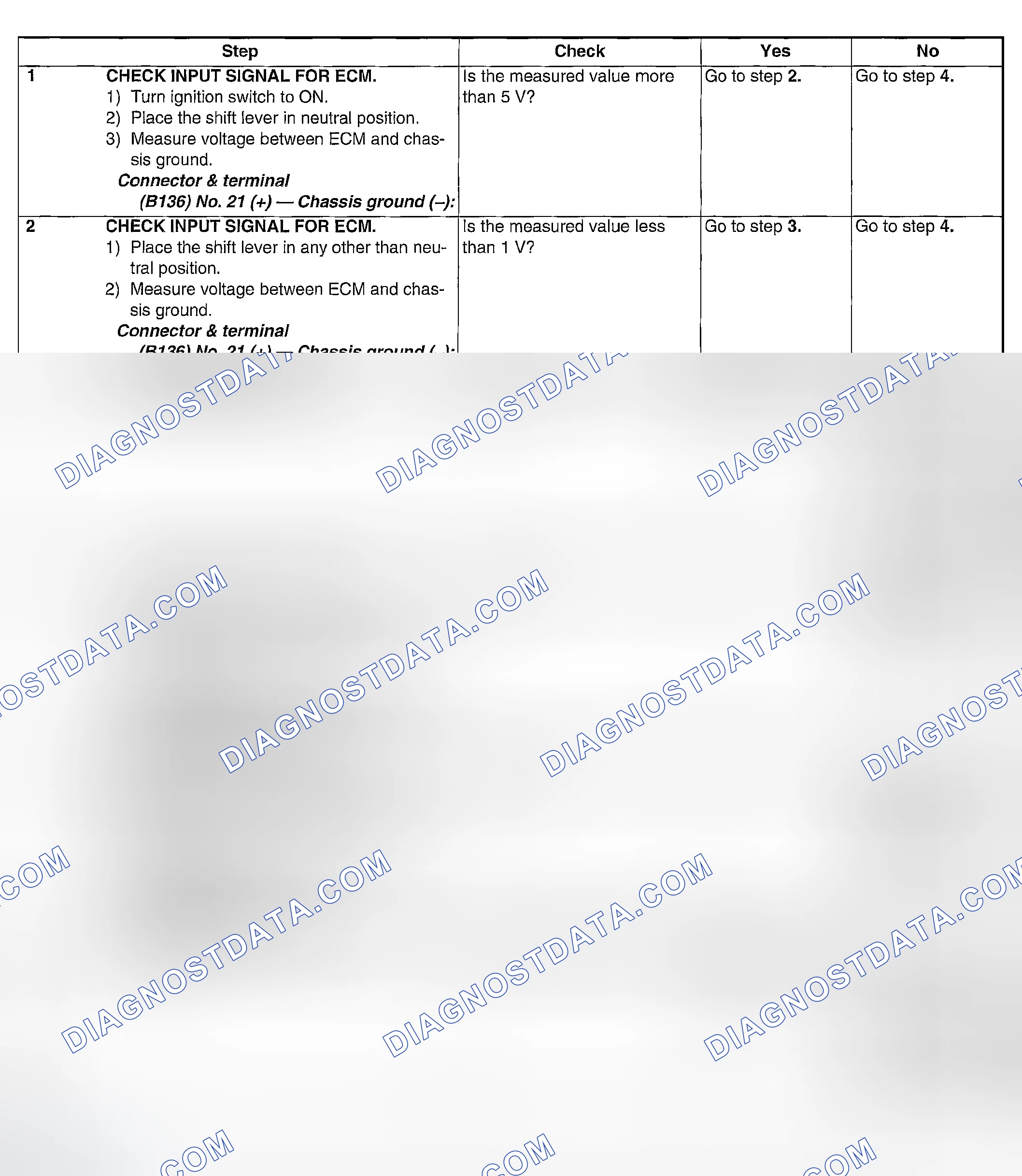 Scheme 219: DIAGNOSTIC PROCEDURE