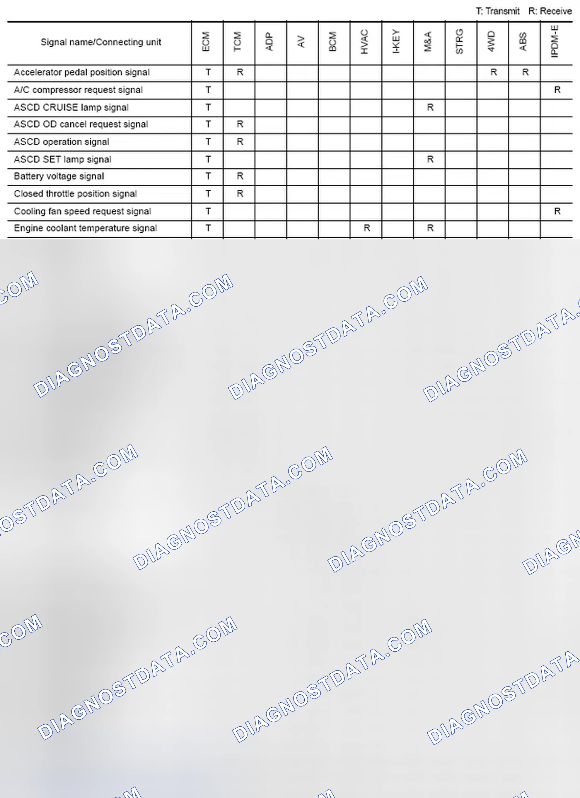 Scheme 50: CAN Communication Signal Chart