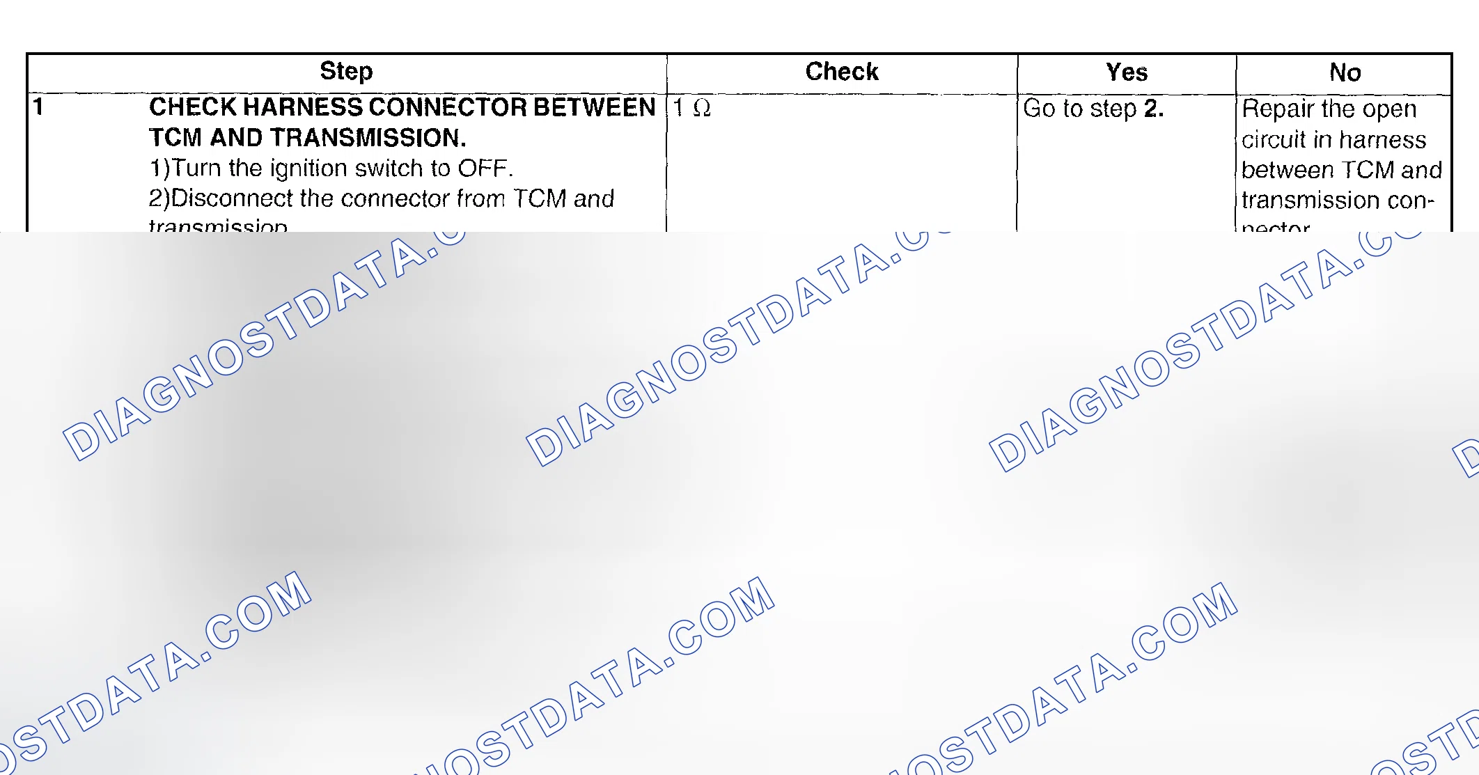 Scheme 606: DIAGNOSTIC PROCEDURES