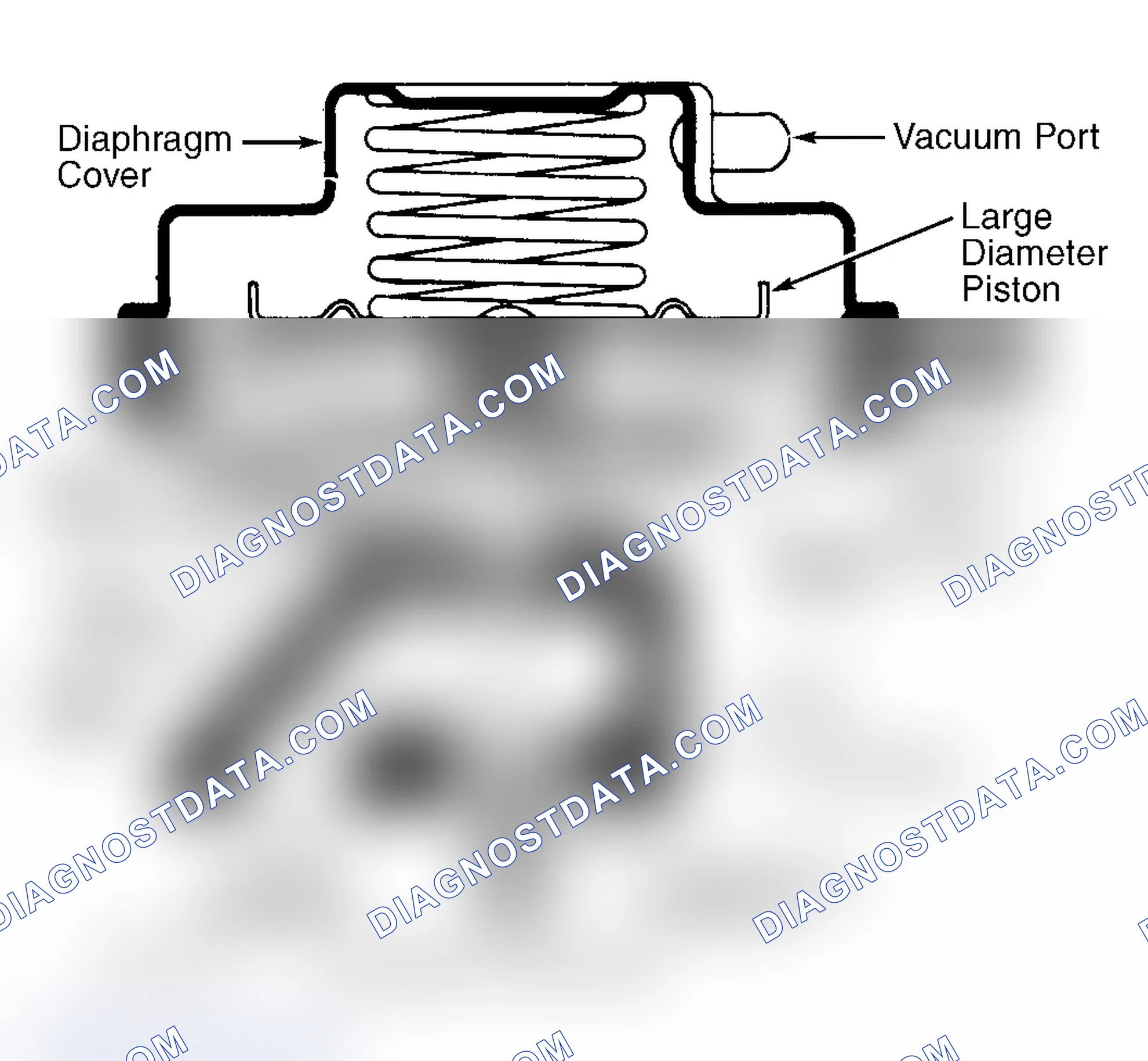 Scheme 8: Dual Diaphragm EGR Valve