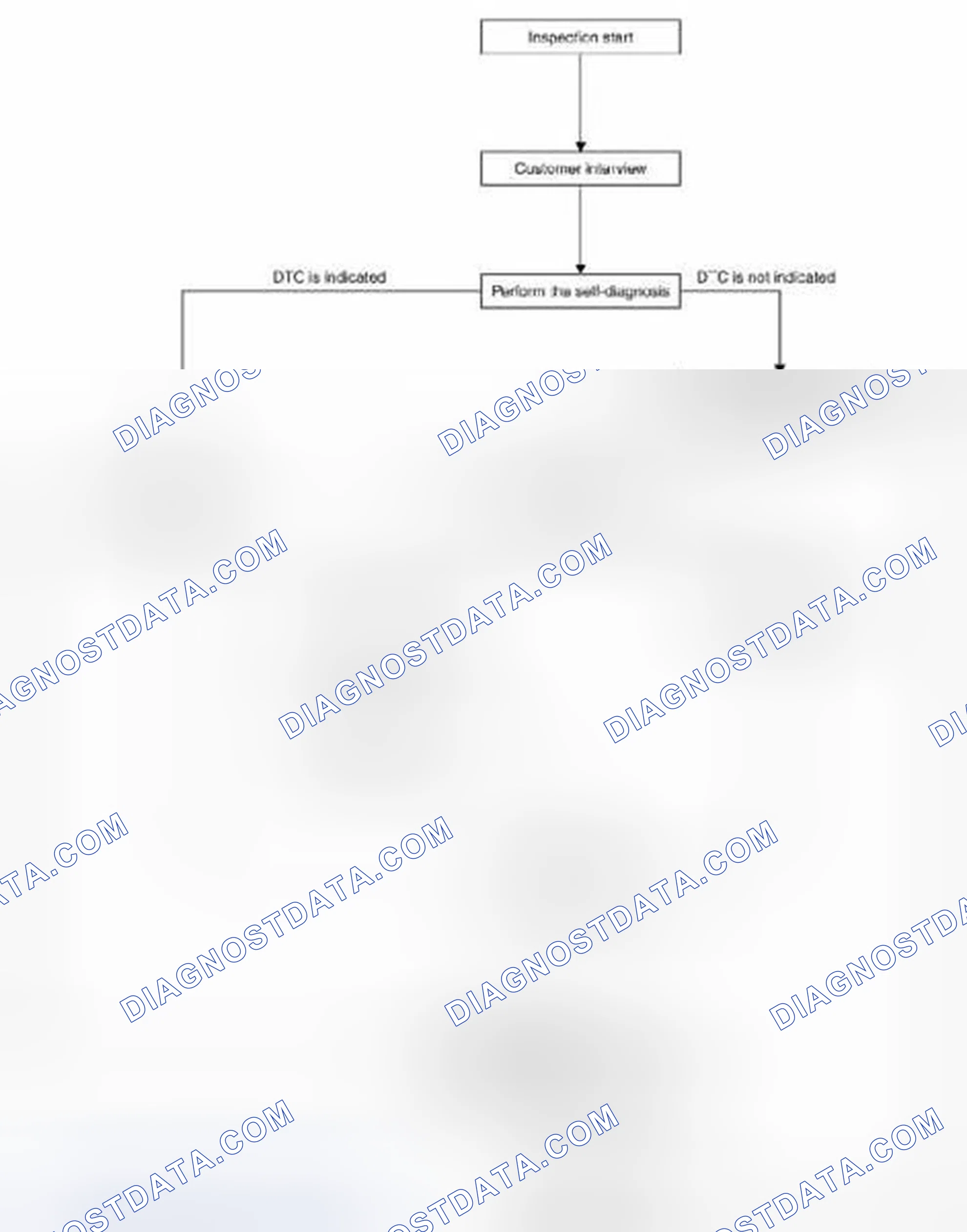 Scheme 78: OVERALL SEQUENCE