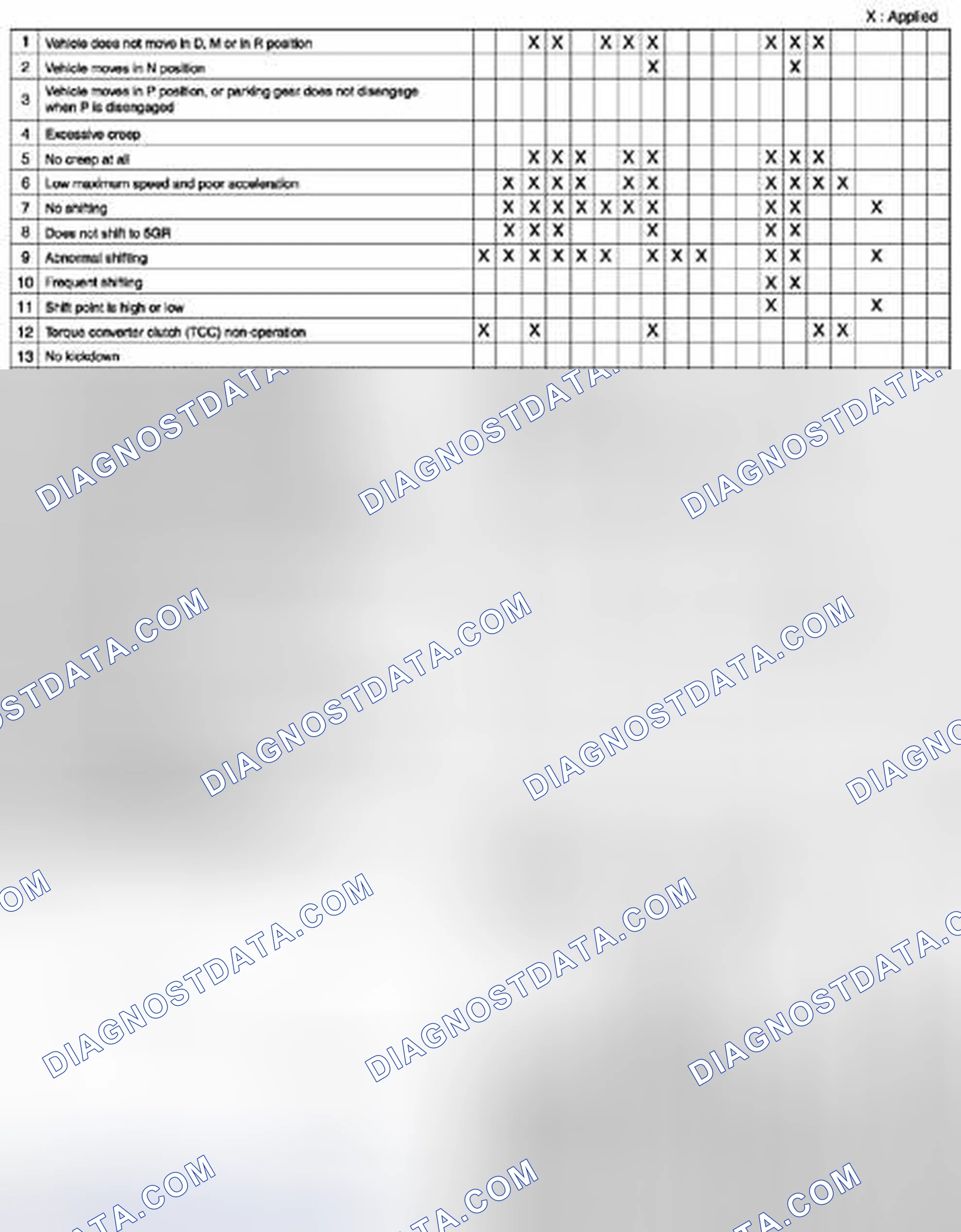 Scheme 827: Quick Diagnosis Chart - Automatic Transaxle FS5A-EL (3 Of 3)