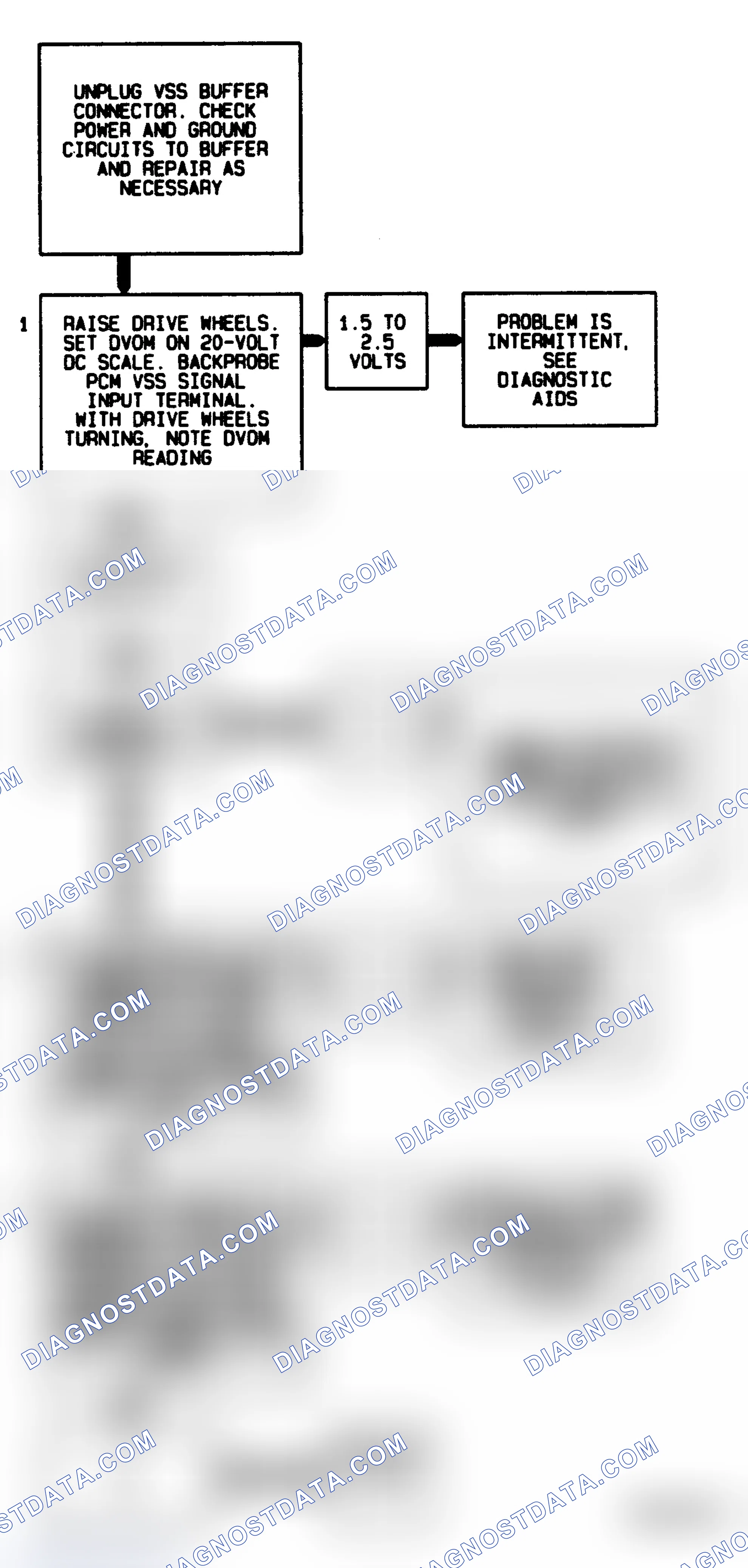Scheme 251: Code 24, Flow Chart Vehicle Speed Sensor
