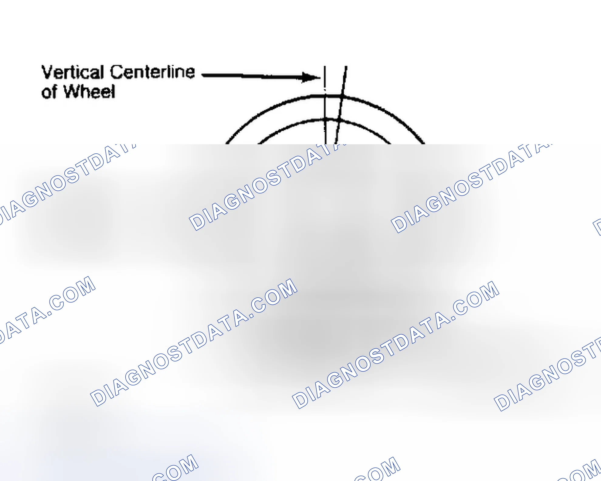 Scheme 5: Determining Caster Angle