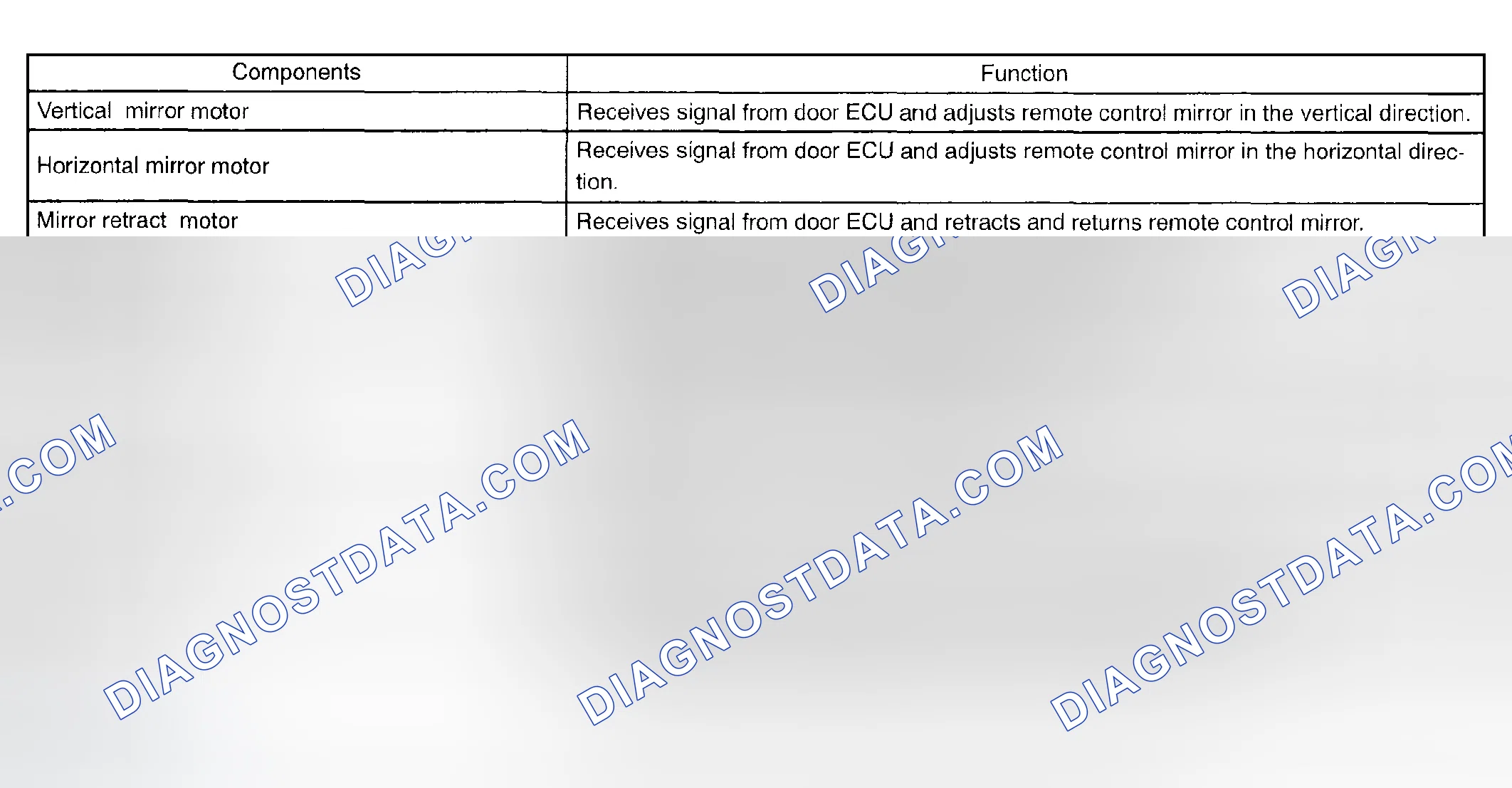 Scheme 52: SYSTEM DESCRIPTION