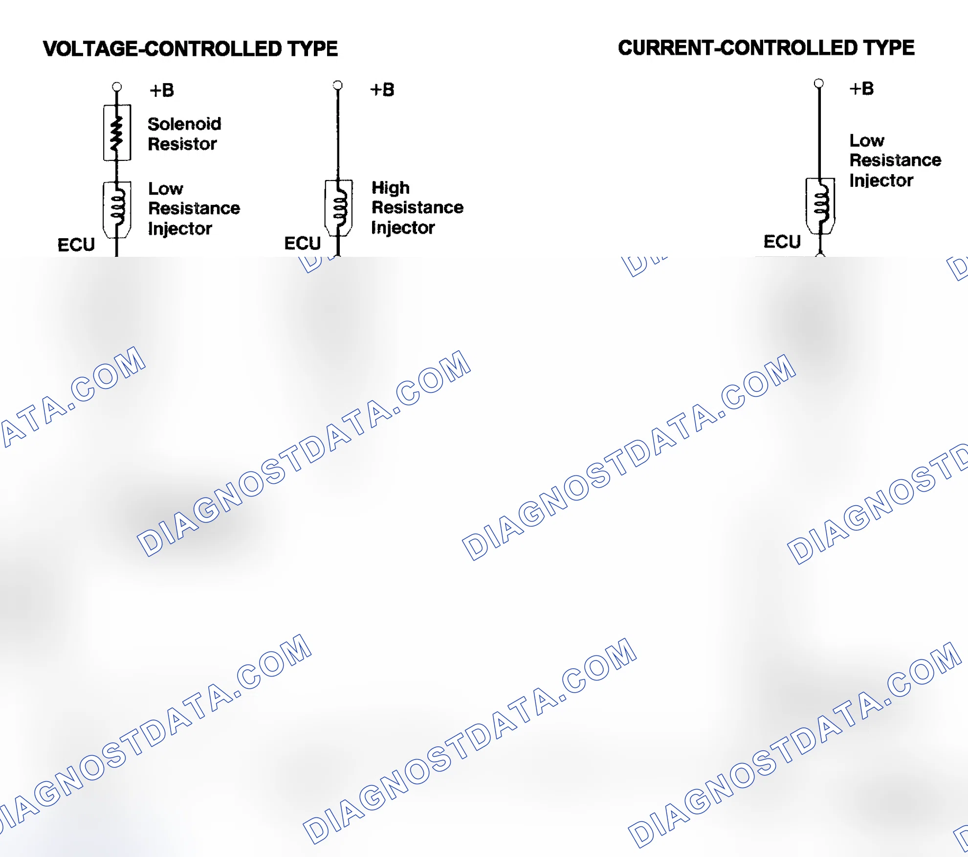 Scheme 4: Injector Driver Types - Current and Voltage