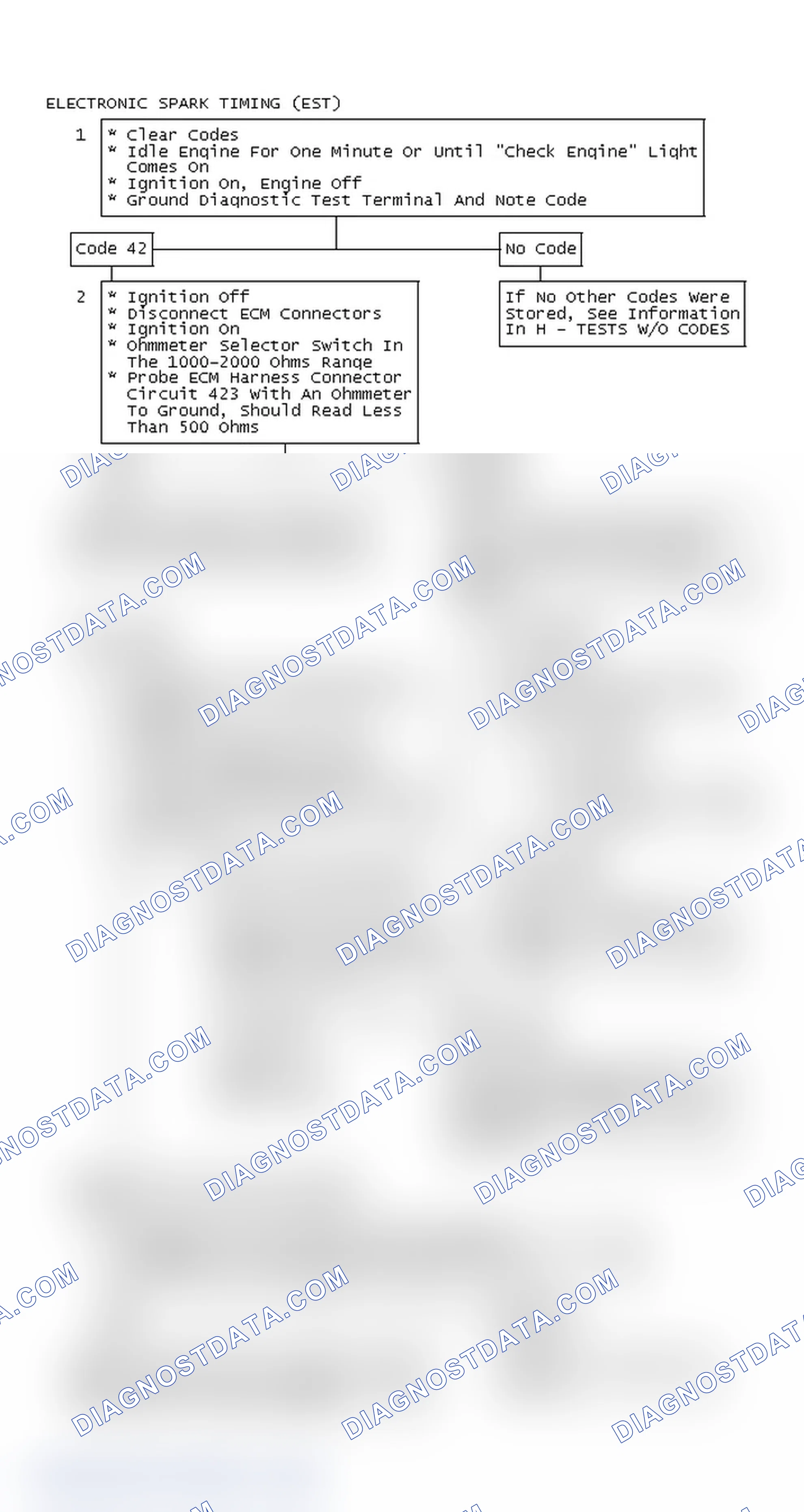 Scheme 262: Electronic Spark Timing (EST)
