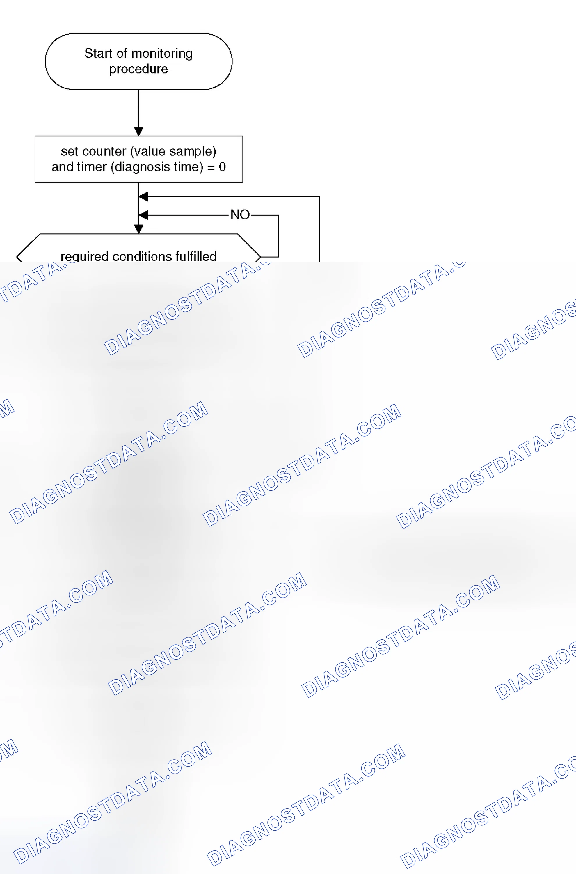 Scheme 364: Monitoring Structure of Secondary Air System Monitoring
