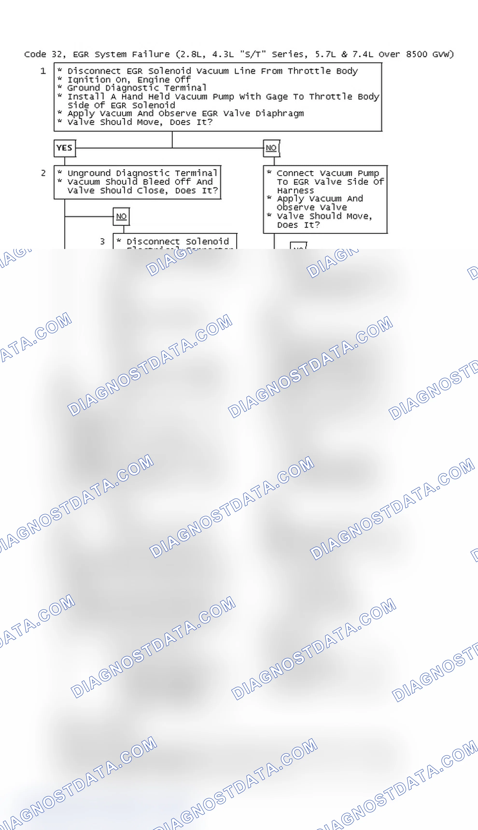 Scheme 88: Code 32, EGR System Failure (2.8L, 4.3L "S/T" Series, 5.7L & 7.4L Over 8500 GVW)